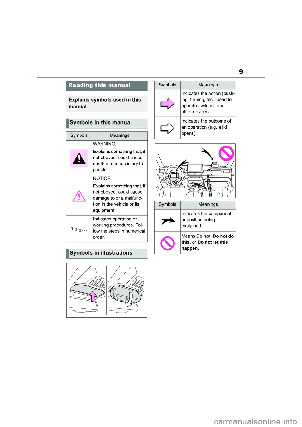 TOYOTA VERSO S 2011  Owners Manual 9
Reading this manual
Explains symbols used in this 
manual
Symbols in this manual
SymbolsMeanings
WARNING:
Explains something that, if 
not obeyed, could cause 
death or serious injury to 
people.
NO