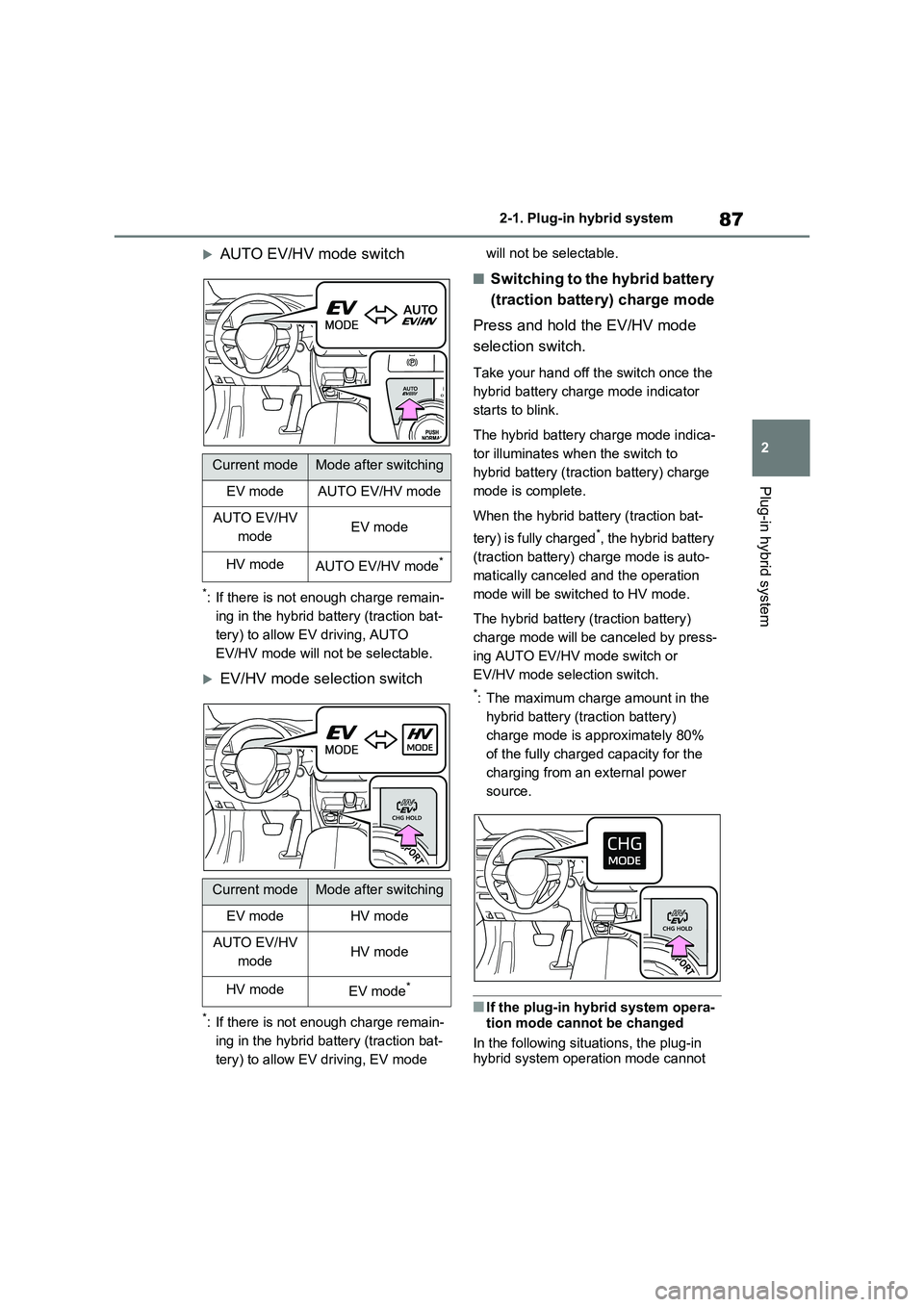 TOYOTA VERSO S 2011 Manual Online 87
2 2-1. Plug-in hybrid system
Plug-in hybrid system
AUTO EV/HV mode switch
*: If there is not enough charge remain-
ing in the hybrid battery (traction bat-
tery) to allow EV driving, AUTO
EV/HV TOYOTA VERSO S 2011 Manual Online 87
2 2-1. Plug-in hybrid system
Plug-in hybrid system
AUTO EV/HV mode switch
*: If there is not enough charge remain-
ing in the hybrid battery (traction bat-
tery) to allow EV driving, AUTO
EV/HV