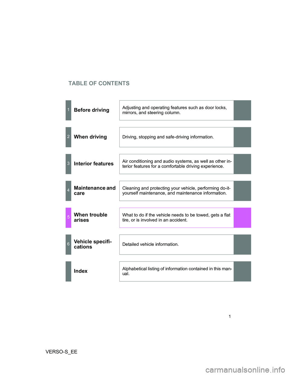 TOYOTA VERSO S 2012  Owners Manual TABLE OF CONTENTS
VERSO-S_EE
1
1Before drivingAdjusting and operating features such as door locks, 
mirrors, and steering column.
2When drivingDriving, stopping and safe-driving information.
3Interior