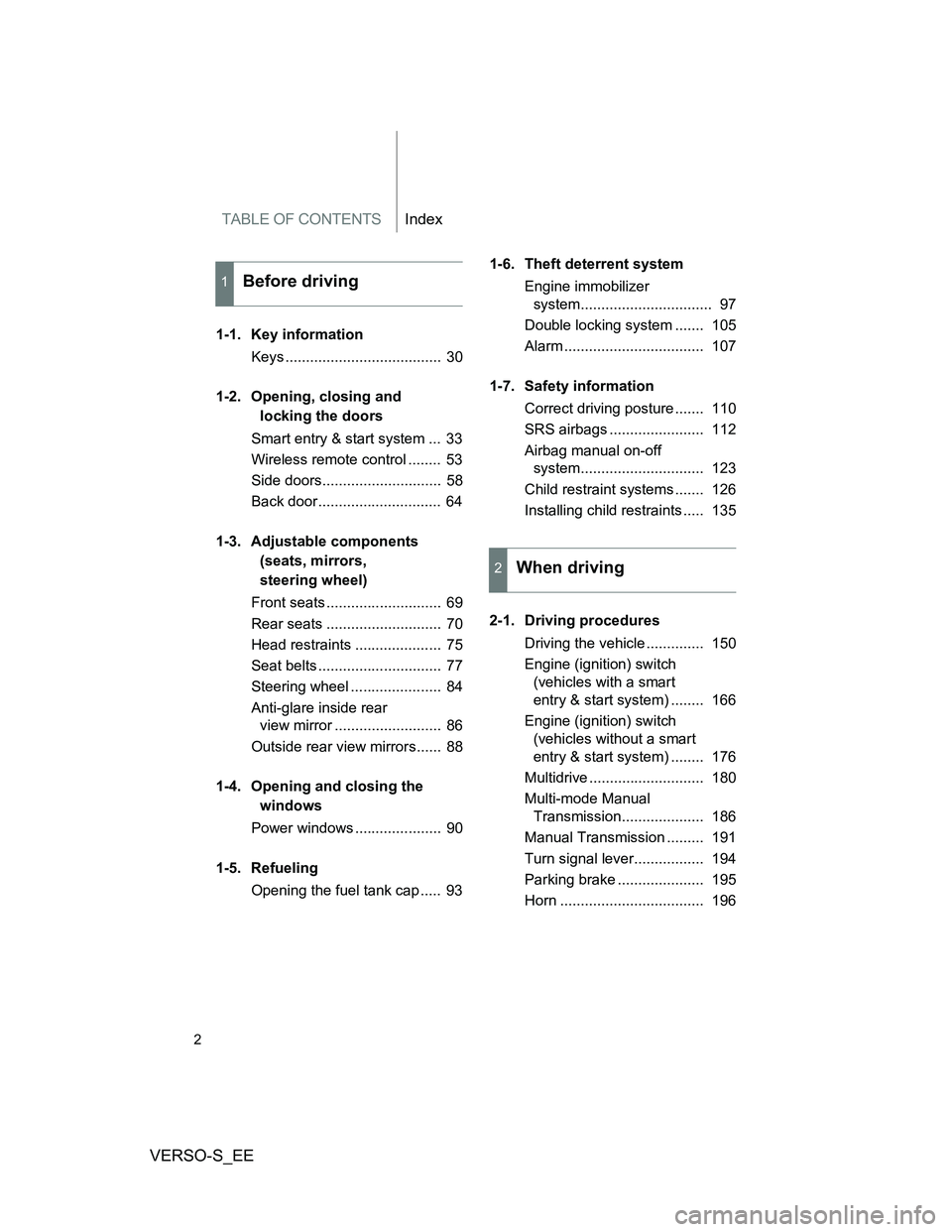 TOYOTA VERSO S 2012 Owners Manual TABLE OF CONTENTSIndex
VERSO-S_EE
2
1-1. Key information
Keys ...................................... 30
1-2. Opening, closing and
locking the doors
Smart entry & start system ... 33
Wireless remote TOYOTA VERSO S 2012 Owners Manual TABLE OF CONTENTSIndex
VERSO-S_EE
2
1-1. Key information
Keys ...................................... 30
1-2. Opening, closing and
locking the doors
Smart entry & start system ... 33
Wireless remote