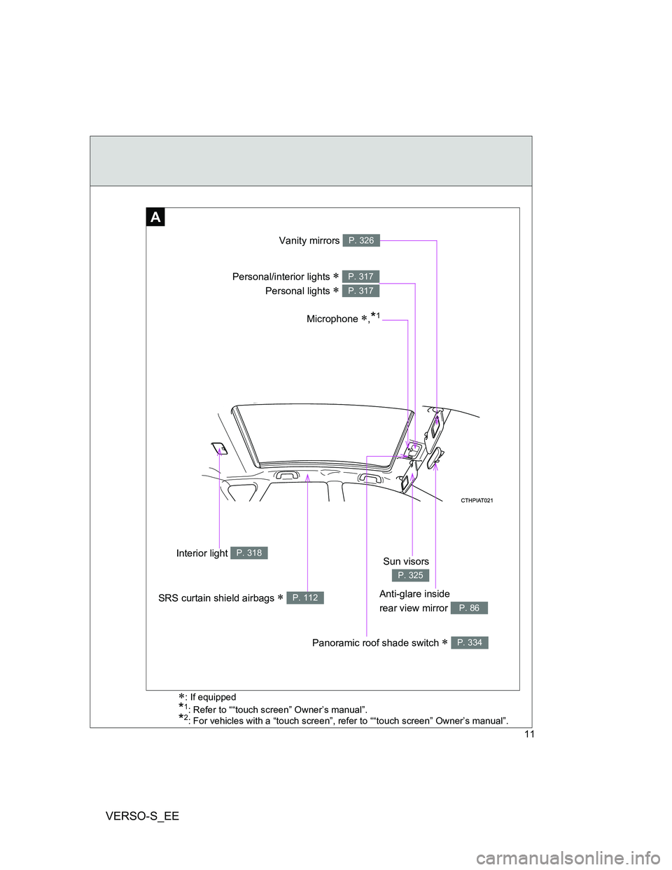 TOYOTA VERSO S 2012 User Guide VERSO-S_EE
11
Anti-glare inside 
rear view mirror 
P. 86
Interior light P. 318
Vanity mirrors P. 326
Personal/interior lights  
Personal lights 
 
P. 317
P. 317
Sun visors
P. 325
A
Panoramic roo