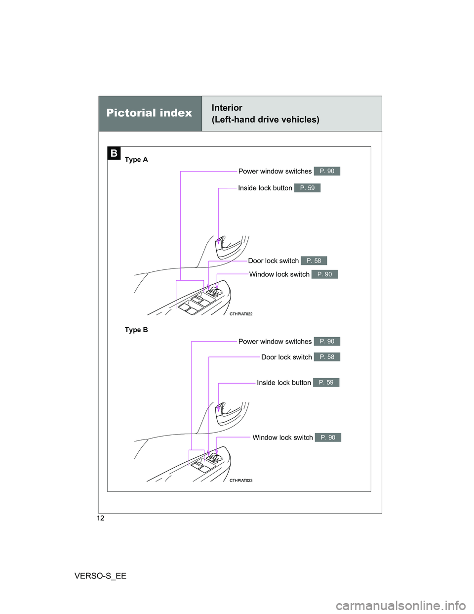 TOYOTA VERSO S 2012 User Guide VERSO-S_EE
12
Window lock switch P. 90
Power window switches P. 90
Pictorial indexInterior 
(Left-hand drive vehicles)
B
Door lock switch P. 58
Type A
Type B
Window lock switch 
P. 90
Power window swi