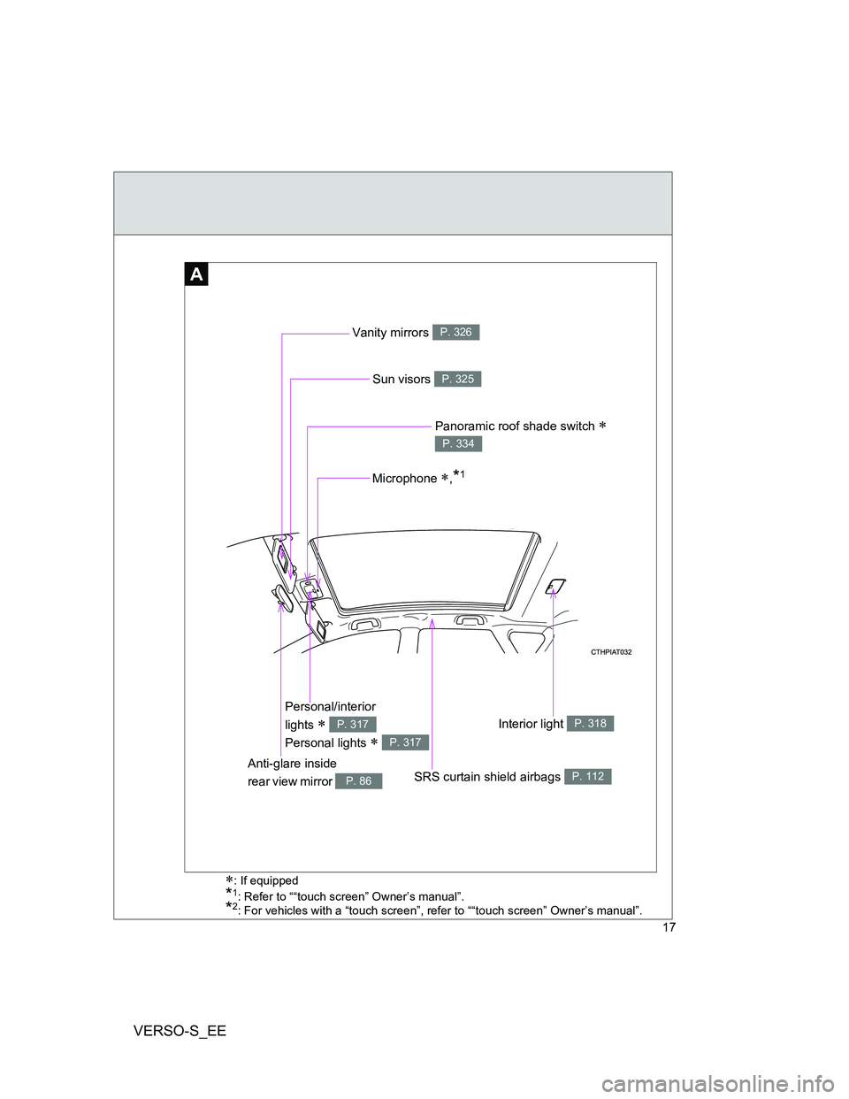 TOYOTA VERSO S 2012 User Guide VERSO-S_EE
17
A
Anti-glare inside 
rear view mirror 
P. 86
Panoramic roof shade switch  
P. 334
Interior light P. 318
Vanity mirrors P. 326
Personal/interior 
lights 
 
Personal lights 
 
P. 