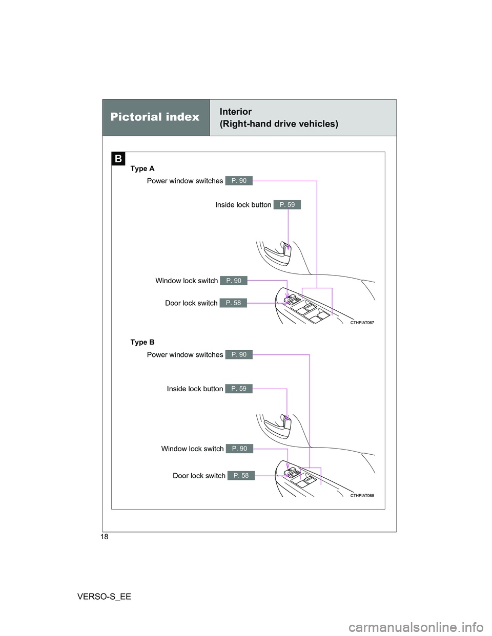 TOYOTA VERSO S 2012 User Guide VERSO-S_EE
18
B
Type A
Type B
Inside lock button P. 59
Inside lock button P. 59
Power window switches P. 90
Window lock switch P. 90
Door lock switch P. 58
Power window switches P. 90
Window lock swit