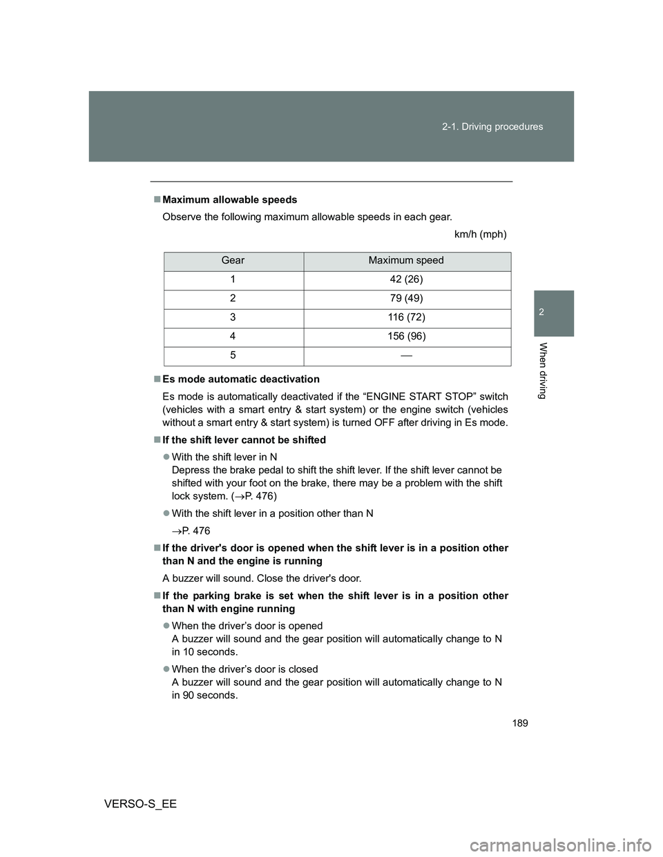 TOYOTA VERSO S 2012 Owners Manual 189 2-1. Driving procedures
2
When driving
VERSO-S_EE
Maximum allowable speeds
Observe the following maximum allowable speeds in each gear.
km/h (mph)
Es mode automatic deactivation
Es mode is a TOYOTA VERSO S 2012 Owners Manual 189 2-1. Driving procedures
2
When driving
VERSO-S_EE
Maximum allowable speeds
Observe the following maximum allowable speeds in each gear.
km/h (mph)
Es mode automatic deactivation
Es mode is a