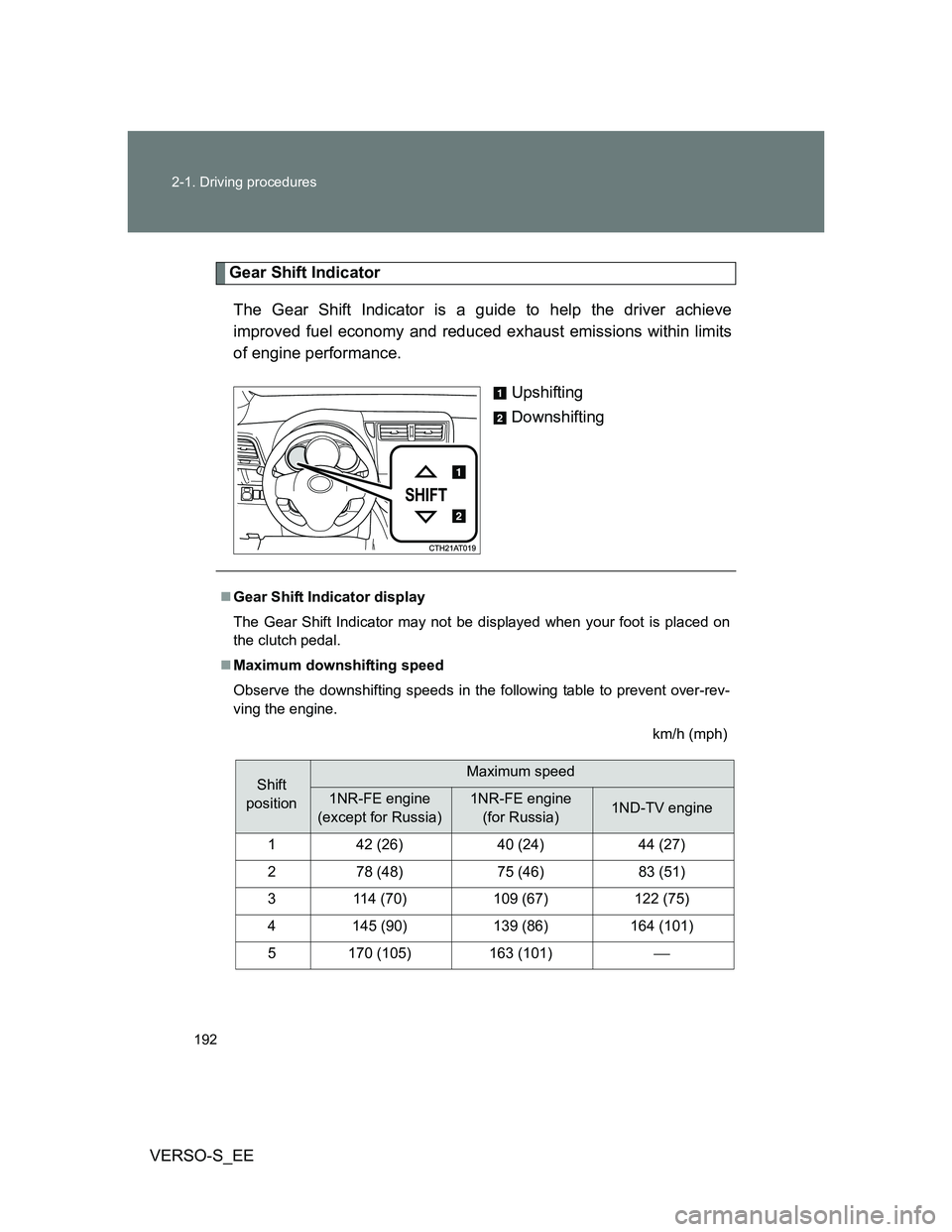 TOYOTA VERSO S 2012  Owners Manual 192 2-1. Driving procedures
VERSO-S_EE
Gear Shift Indicator
The Gear Shift Indicator is a guide to help the driver achieve
improved fuel economy and reduced exhaust emissions within limits
of engine p