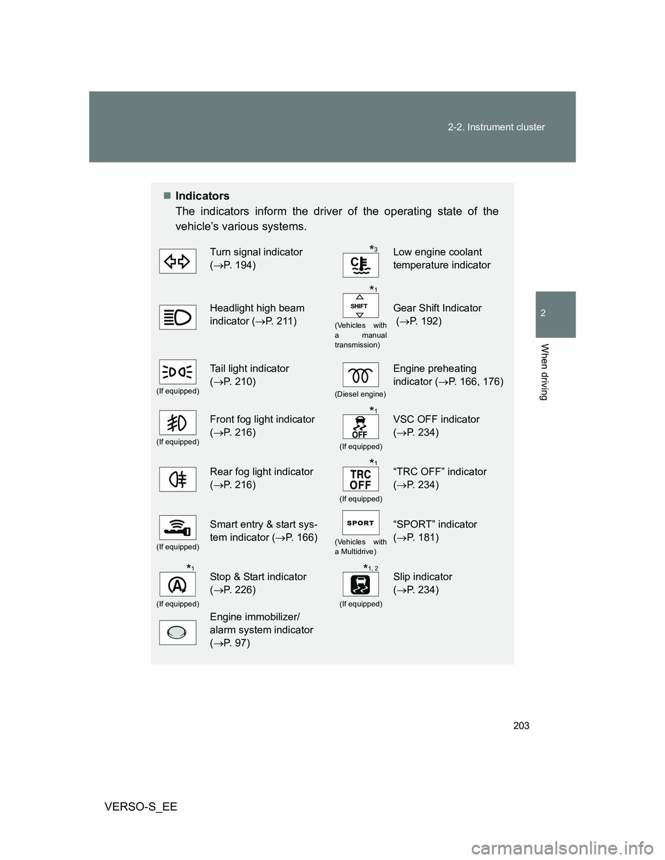 TOYOTA VERSO S 2012  Owners Manual 203 2-2. Instrument cluster
2
When driving
VERSO-S_EE
Indicators
The indicators inform the driver of the operating state of the
vehicle’s various systems.
Turn signal indicator 
(P. 194)Low en
