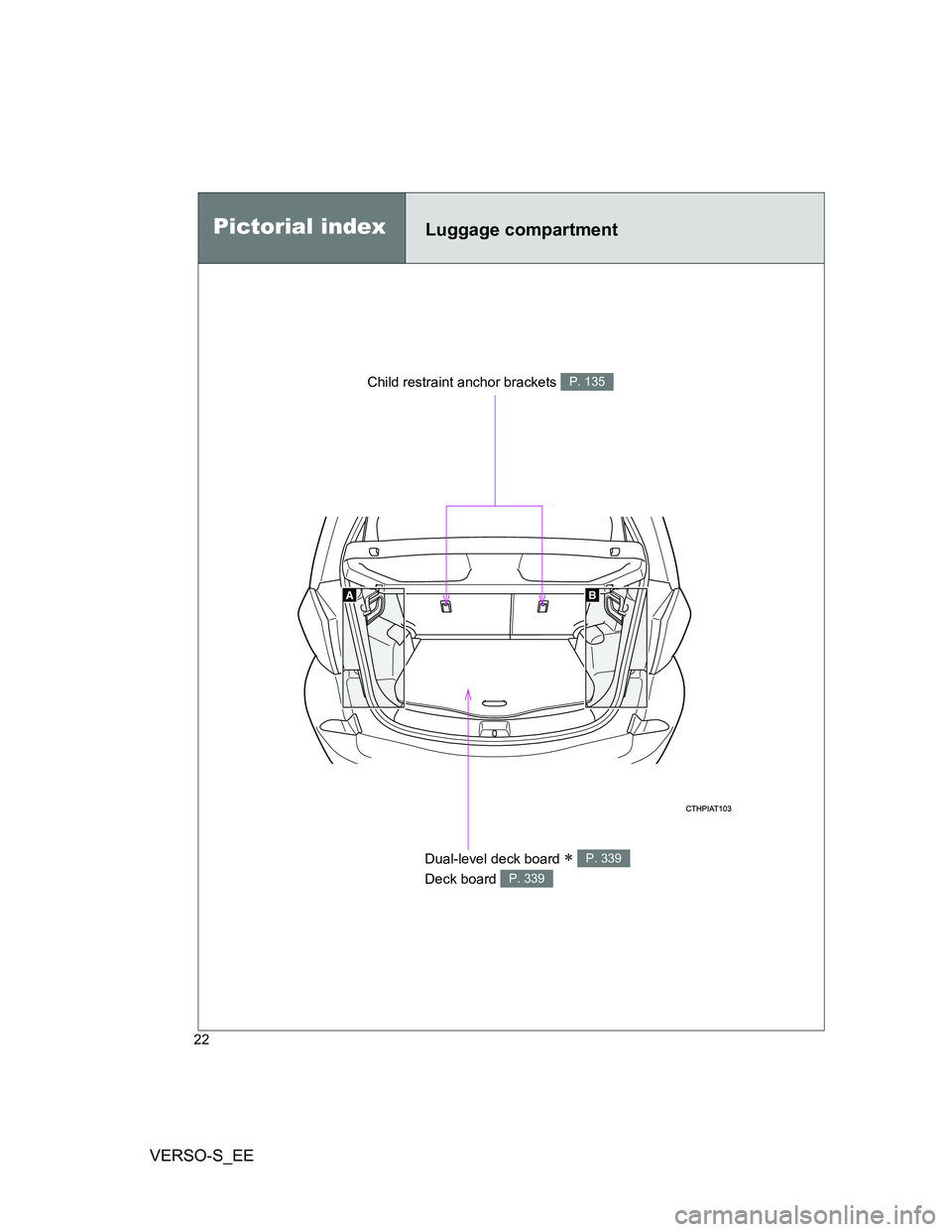 TOYOTA VERSO S 2012 Owners Manual VERSO-S_EE
22
Pictorial indexLuggage compartment
Child restraint anchor brackets P. 135
Dual-level deck board  
Deck board P. 339
P. 339 