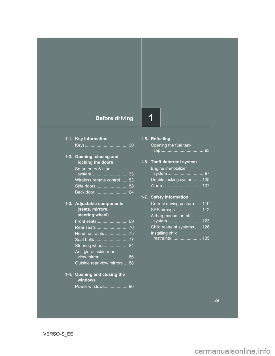 TOYOTA VERSO S 2012 Owners Manual 1Before driving
29
VERSO-S_EE
1-1. Key information
Keys....................................  30
1-2. Opening, closing and 
locking the doors
Smart entry & start 
system .............................. 