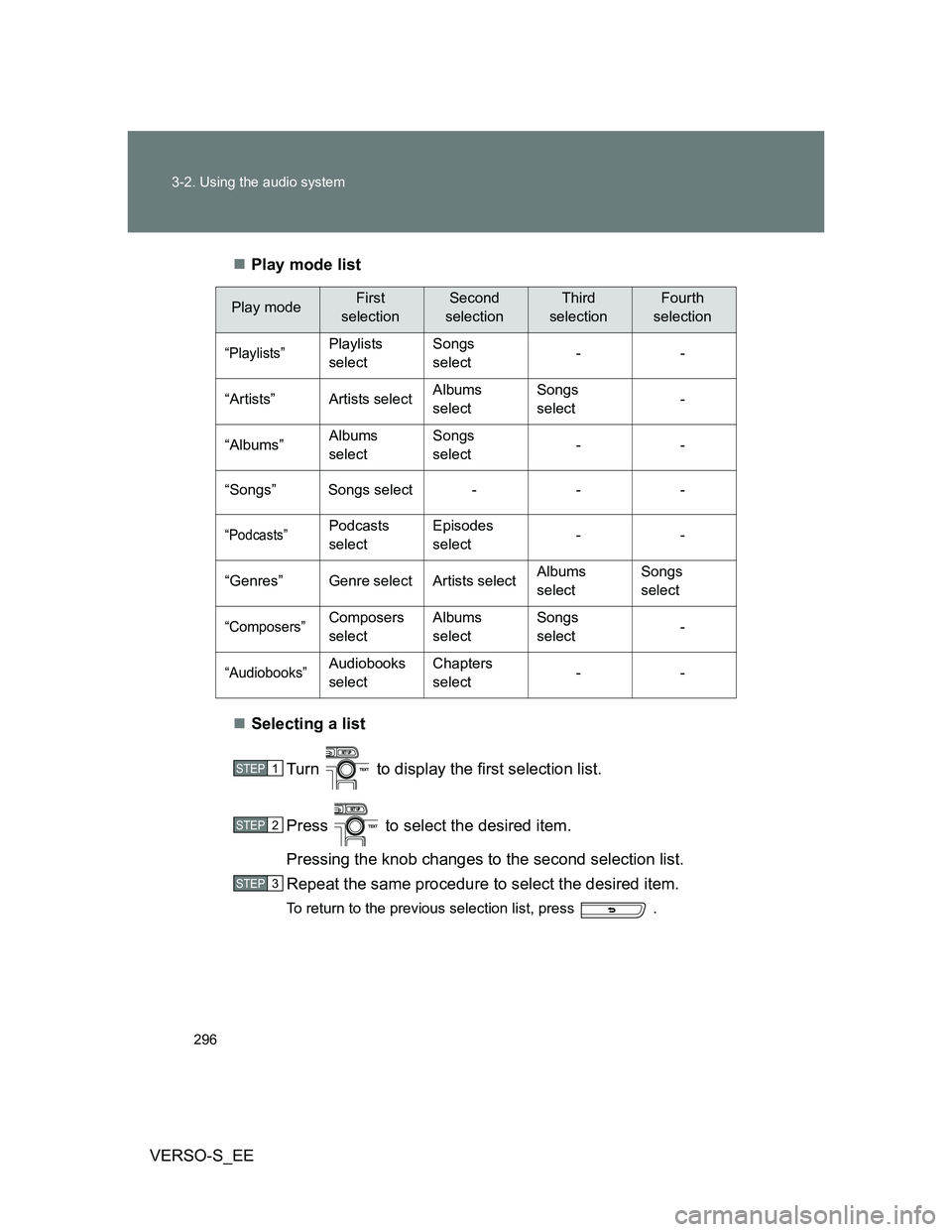 TOYOTA VERSO S 2012 Owners Manual 296 3-2. Using the audio system
VERSO-S_EEPlay mode list
Selecting a list
Turn to display the first selection list.
Press to select the desired item.
Pressing the knob changes to the second TOYOTA VERSO S 2012 Owners Manual 296 3-2. Using the audio system
VERSO-S_EEPlay mode list
Selecting a list
Turn to display the first selection list.
Press to select the desired item.
Pressing the knob changes to the second