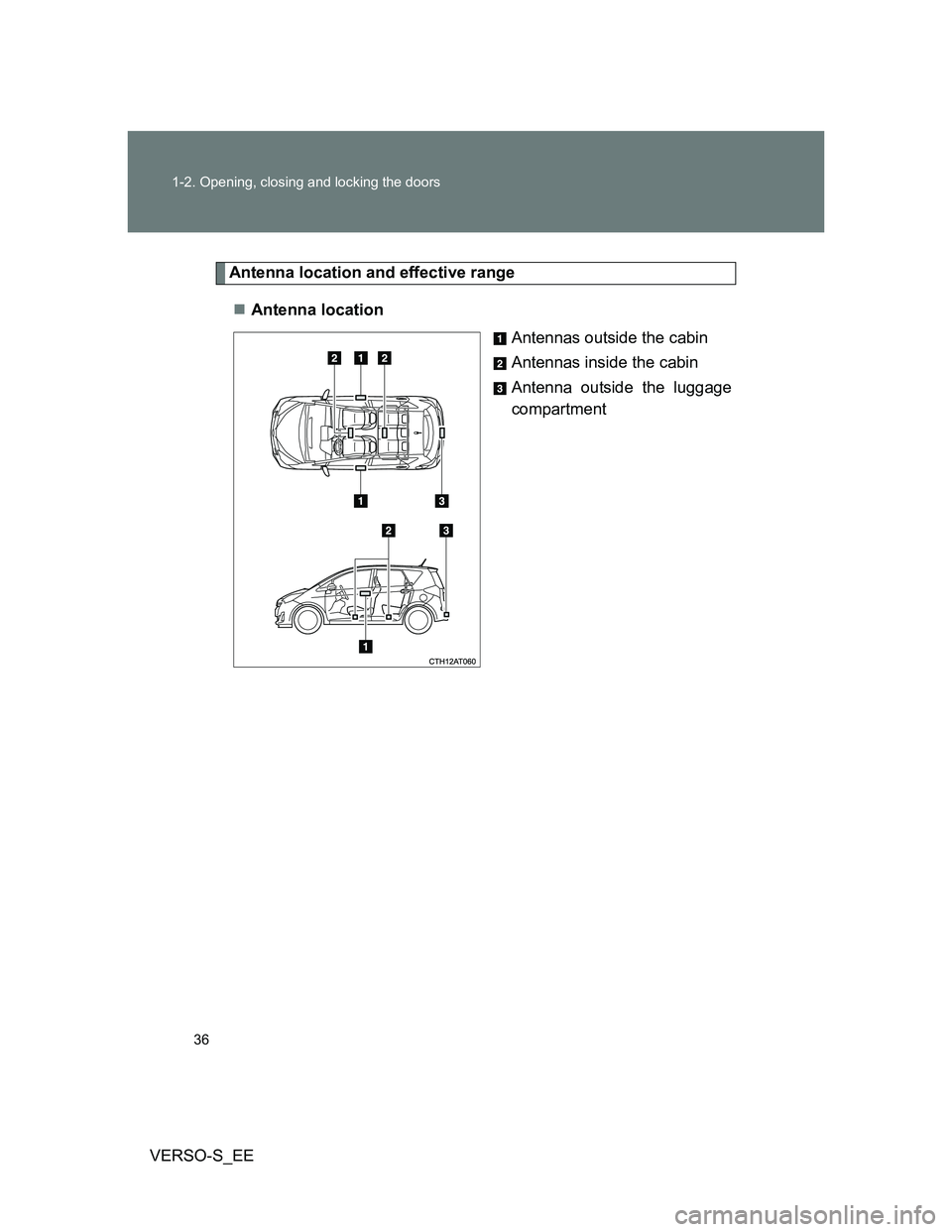 TOYOTA VERSO S 2012 Owners Guide 36 1-2. Opening, closing and locking the doors
VERSO-S_EE
Antenna location and effective range
Antenna location
Antennas outside the cabin
Antennas inside the cabin
Antenna outside the luggage
comp