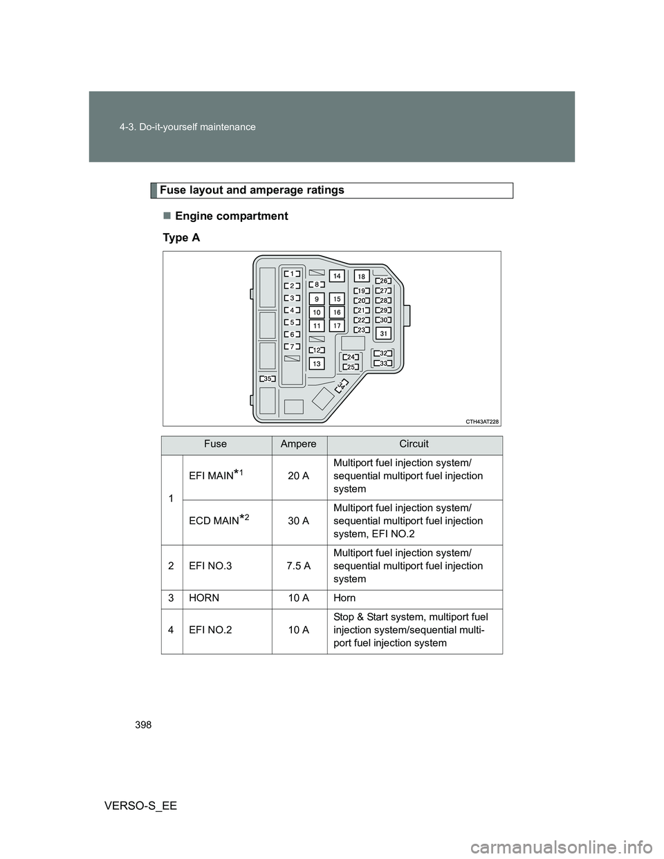 TOYOTA VERSO S 2012  Owners Manual 398 4-3. Do-it-yourself maintenance
VERSO-S_EE
Fuse layout and amperage ratings
Engine compartment
Ty p e  A
FuseAmpereCircuit
1EFI MAIN
*120 AMultiport fuel injection system/
sequential multiport 