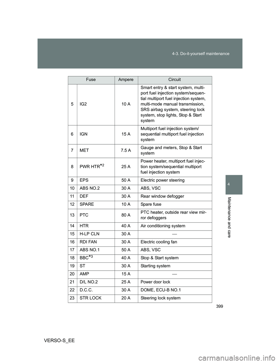 TOYOTA VERSO S 2012 Owners Manual 399 4-3. Do-it-yourself maintenance
4
Maintenance and care
VERSO-S_EE
5IG2 10 ASmart entry & start system, multi-
port fuel injection system/sequen-
tial multiport fuel injection system,
multi-mode m TOYOTA VERSO S 2012 Owners Manual 399 4-3. Do-it-yourself maintenance
4
Maintenance and care
VERSO-S_EE
5IG2 10 ASmart entry & start system, multi-
port fuel injection system/sequen-
tial multiport fuel injection system,
multi-mode m