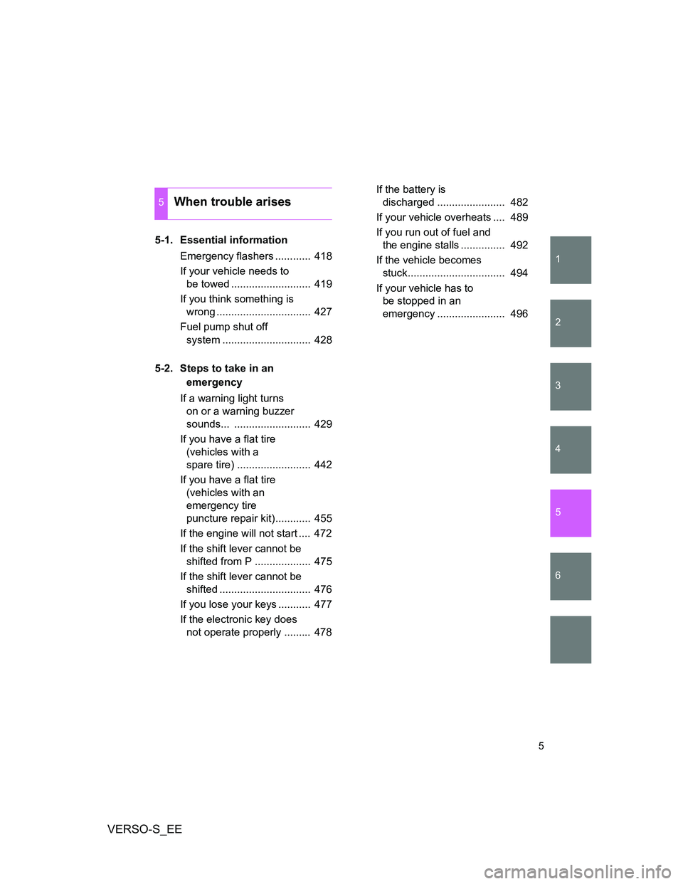 TOYOTA VERSO S 2012  Owners Manual 1
2
3
4
5
6
VERSO-S_EE
5
5-1. Essential information
Emergency flashers ............  418
If your vehicle needs to 
be towed ...........................  419
If you think something is 
wrong ..........