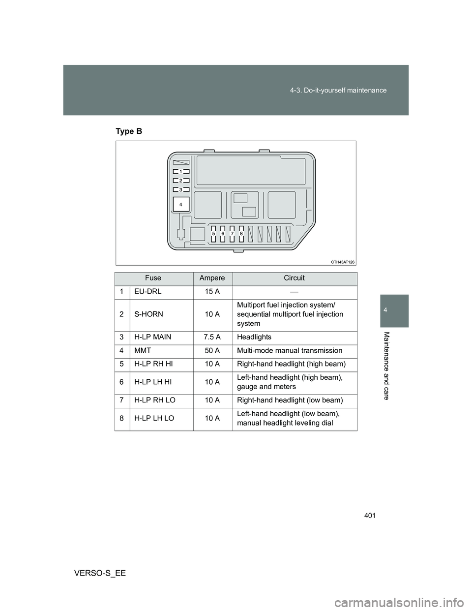 TOYOTA VERSO S 2012  Owners Manual 401 4-3. Do-it-yourself maintenance
4
Maintenance and care
VERSO-S_EETy p e  B
FuseAmpereCircuit
1EU-DRL 15 A
2S-HORN 10 AMultiport fuel injection system/
sequential multiport fuel injection 
syste