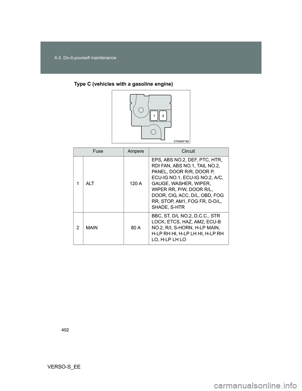 TOYOTA VERSO S 2012  Owners Manual 402 4-3. Do-it-yourself maintenance
VERSO-S_EEType C (vehicles with a gasoline engine)
FuseAmpereCircuit
1 ALT 120 AEPS, ABS NO.2, DEF, PTC, HTR, 
RDI FAN, ABS NO.1, TAIL NO.2, 
PANEL, DOOR R/R, DOOR 