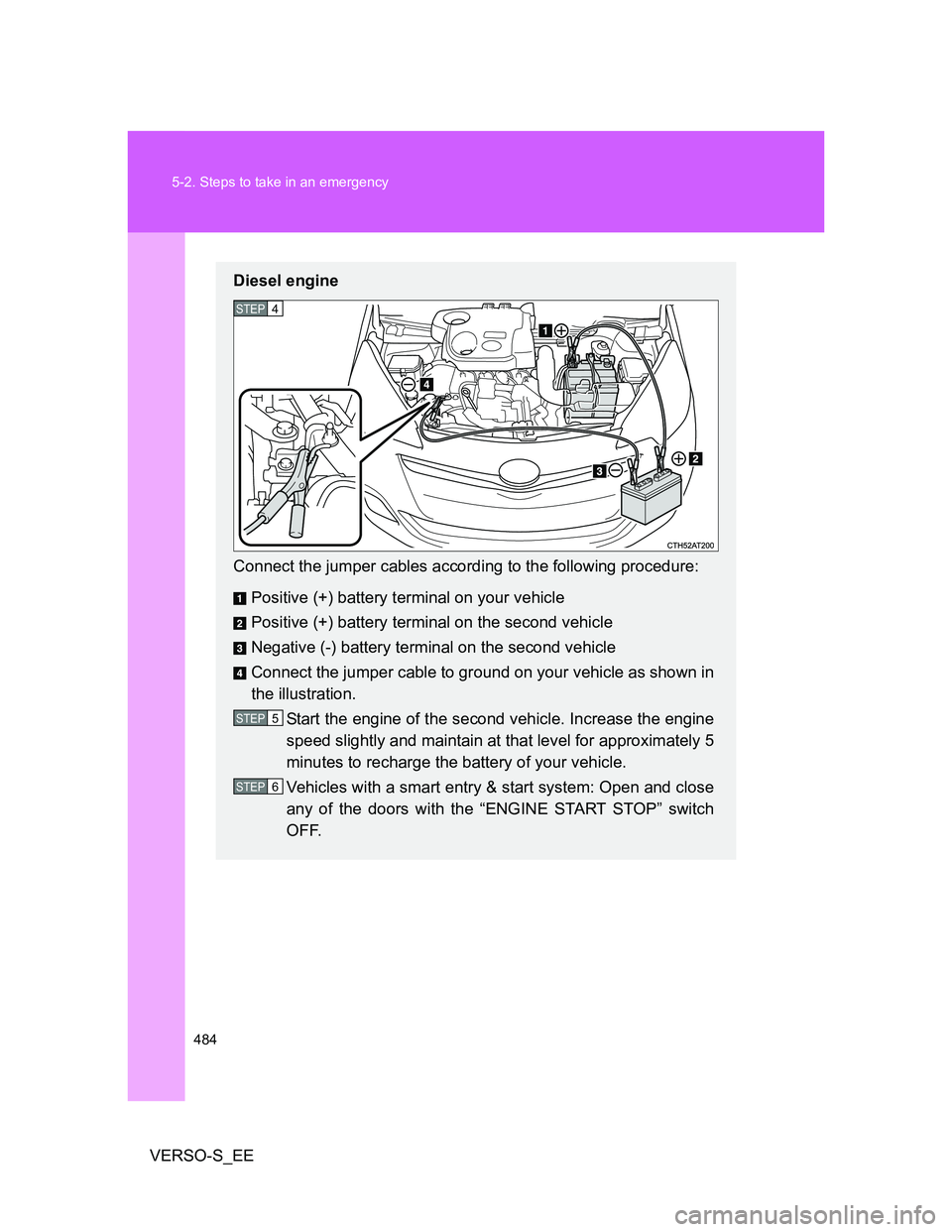 TOYOTA VERSO S 2012  Owners Manual 484 5-2. Steps to take in an emergency
VERSO-S_EE
Diesel engine
Connect the jumper cables according to the following procedure:
Positive (+) battery terminal on your vehicle
Positive (+) battery termi