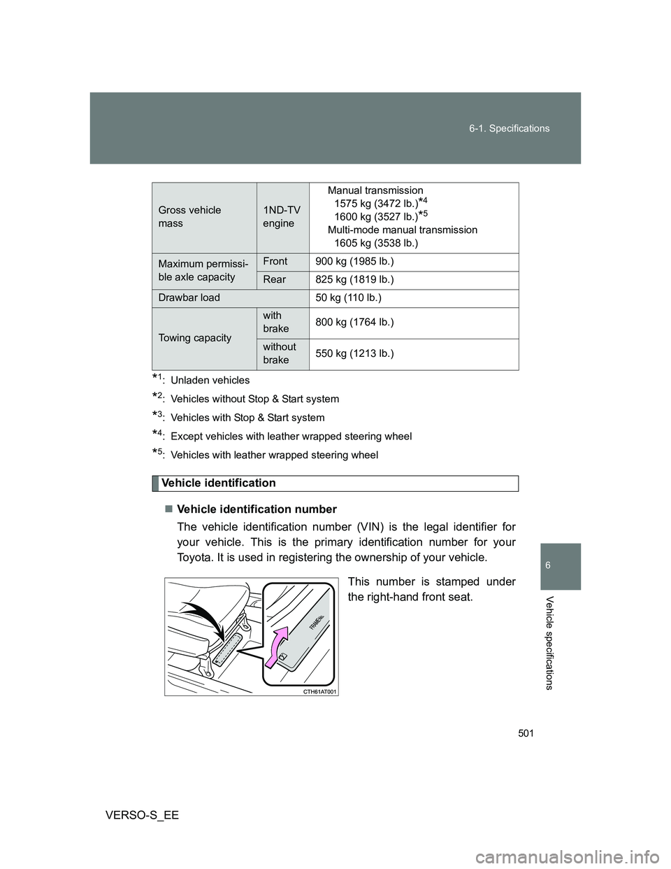 TOYOTA VERSO S 2012  Owners Manual 501 6-1. Specifications
6
Vehicle specifications
VERSO-S_EE
*1: Unladen vehicles
*2: Vehicles without Stop & Start system
*3: Vehicles with Stop & Start system
*4: Except vehicles with leather wrapped
