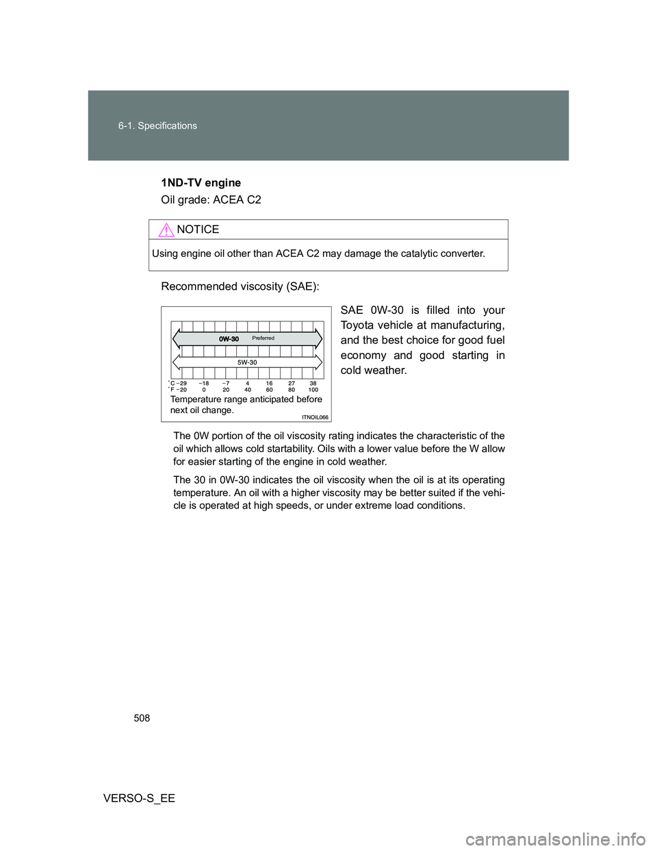TOYOTA VERSO S 2012  Owners Manual 508 6-1. Specifications
VERSO-S_EE1ND-TV engine
Oil grade: ACEA C2
Recommended viscosity (SAE):
SAE 0W-30 is filled into your
Toyota vehicle at manufacturing,
and the best choice for good fuel
economy