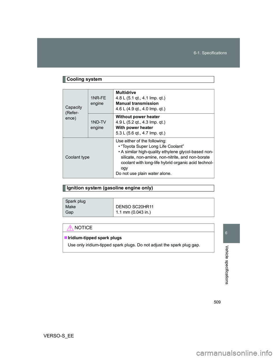 TOYOTA VERSO S 2012  Owners Manual 509 6-1. Specifications
6
Vehicle specifications
VERSO-S_EE
Cooling system
Ignition system (gasoline engine only)
Capacity
(Refer-
ence)
1NR-FE 
engineMultidrive
4.8 L (5.1 qt., 4.1 Imp. qt.)
Manual t