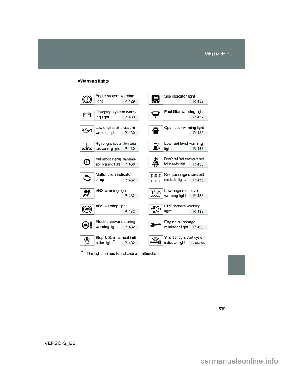 TOYOTA VERSO S 2012  Owners Manual 539 What to do if...
VERSO-S_EE
Warning lights
P.  4 2 9P. 432
P.  4 3 0P. 432
P.  4 3 0P. 433
P.  4 3 0P. 433
P.  4 3 0P. 433
P.  4 3 2P. 433
P.  4 3 2P. 433
P.  4 3 2P. 433
P.  4 3 2P. 433
P.  4 