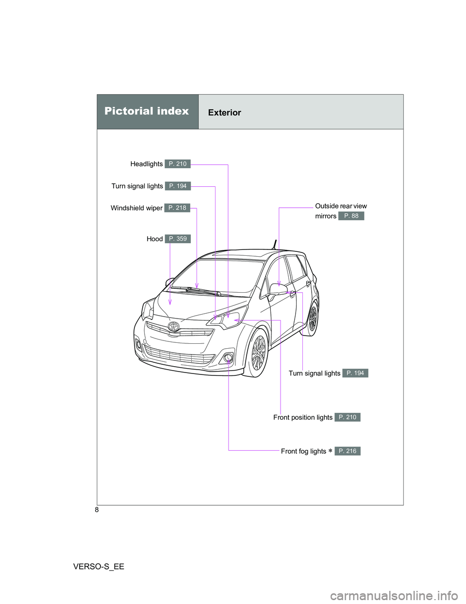 TOYOTA VERSO S 2012  Owners Manual VERSO-S_EE
8
Front position lights P. 210
Pictorial indexExterior
Front fog lights  P. 216
Turn signal lights P. 194
Outside rear view 
mirrors 
P. 88
Headlights P. 210
Turn signal lights P. 194
Wi