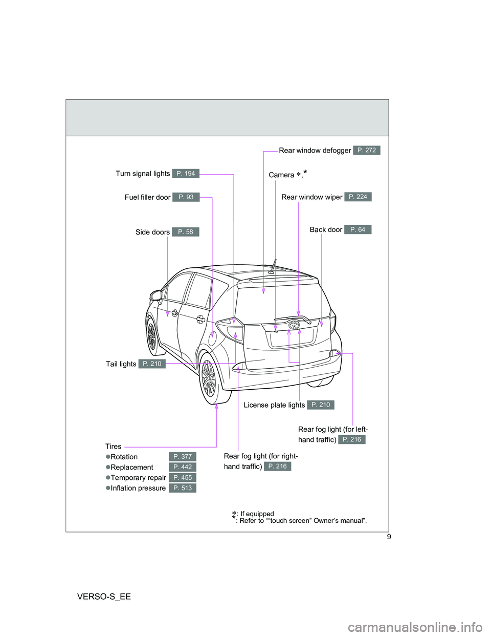 TOYOTA VERSO S 2012 Owners Manual VERSO-S_EE
9
: If equipped*: Refer to ““touch screen” Owner’s manual”.
Rear window wiper P. 224
Tires
Rotation
Replacement
Temporary repair
Inflation pressure
P. 377
P. 442
P. TOYOTA VERSO S 2012 Owners Manual VERSO-S_EE
9
: If equipped*: Refer to ““touch screen” Owner’s manual”.
Rear window wiper P. 224
Tires
Rotation
Replacement
Temporary repair
Inflation pressure
P. 377
P. 442
P.