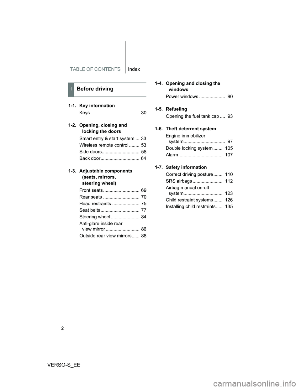 TOYOTA VERSO S 2013 Owners Manual TABLE OF CONTENTSIndex
VERSO-S_EE
2
1-1. Key information
Keys ...................................... 30
1-2. Opening, closing and
locking the doors
Smart entry & start system ... 33
Wireless remote TOYOTA VERSO S 2013 Owners Manual TABLE OF CONTENTSIndex
VERSO-S_EE
2
1-1. Key information
Keys ...................................... 30
1-2. Opening, closing and
locking the doors
Smart entry & start system ... 33
Wireless remote