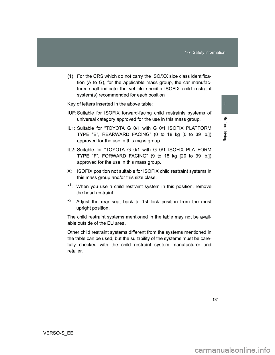 TOYOTA VERSO S 2013 Owners Manual 131 1-7. Safety information
1
Before driving
VERSO-S_EE(1) For the CRS which do not carry the ISO/XX size class identifica-
tion (A to G), for the applicable mass group, the car manufac-
turer shall i TOYOTA VERSO S 2013 Owners Manual 131 1-7. Safety information
1
Before driving
VERSO-S_EE(1) For the CRS which do not carry the ISO/XX size class identifica-
tion (A to G), for the applicable mass group, the car manufac-
turer shall i