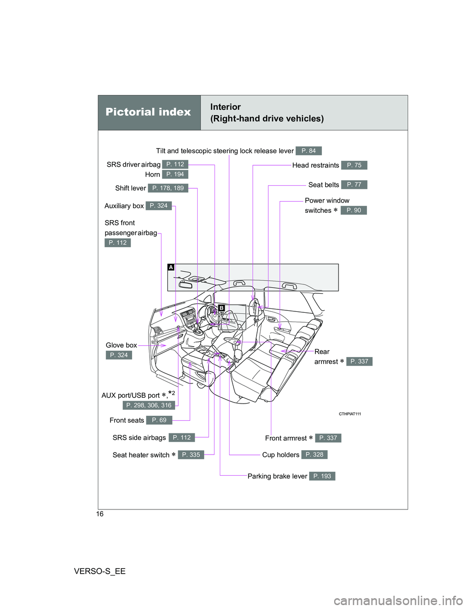 TOYOTA VERSO S 2013 Owners Manual VERSO-S_EE
16
Tilt and telescopic steering lock release lever P. 84
Power window
switches
P. 90
Seat belts P. 77
SRS front
passenger airbag
P. 112
Head restraints P. 75
Cup holders P. 328
Fr TOYOTA VERSO S 2013 Owners Manual VERSO-S_EE
16
Tilt and telescopic steering lock release lever P. 84
Power window
switches
P. 90
Seat belts P. 77
SRS front
passenger airbag
P. 112
Head restraints P. 75
Cup holders P. 328
Fr