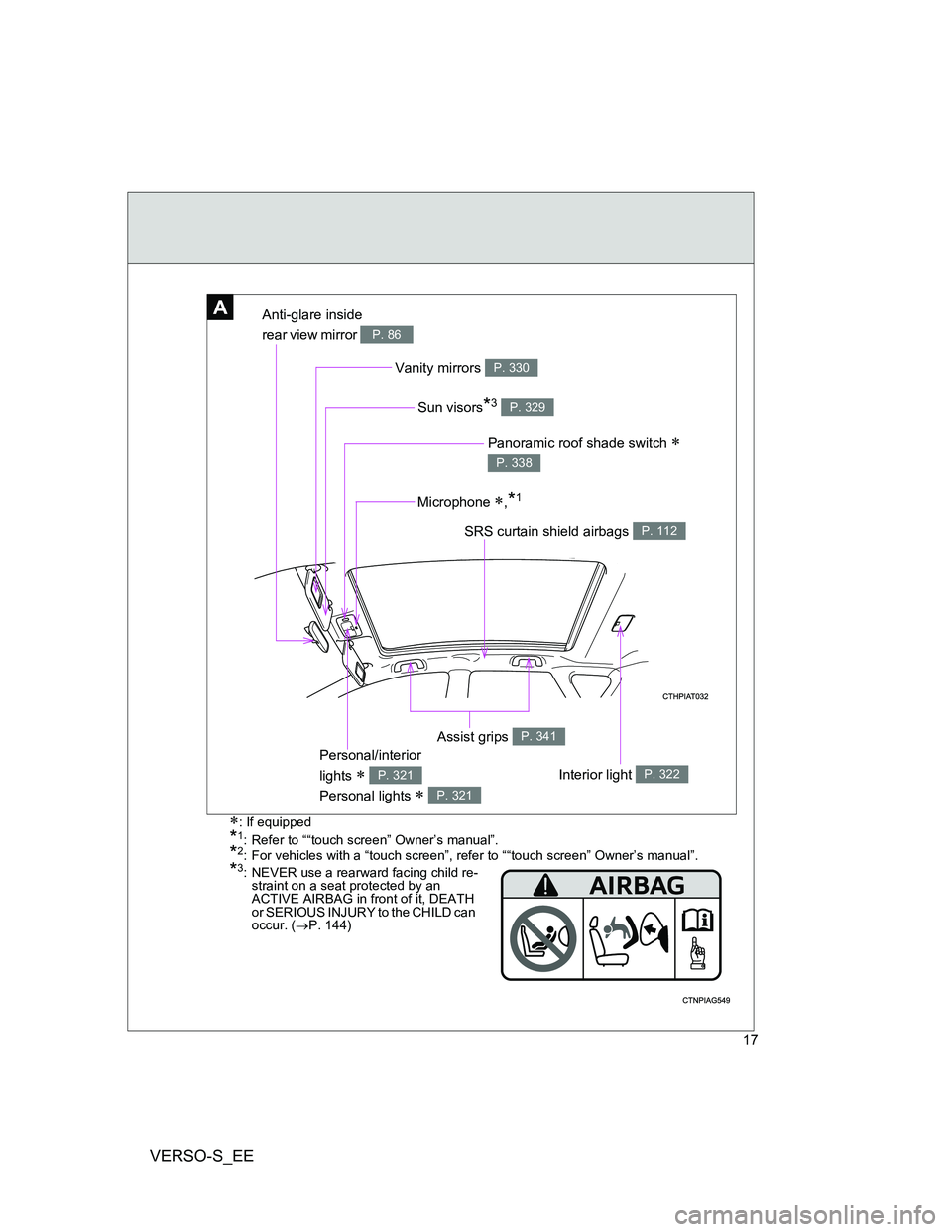 TOYOTA VERSO S 2013 User Guide VERSO-S_EE
17
*3: NEVER use a rearward facing child re-
straint on a seat protected by an 
ACTIVE AIRBAG in front of it, DEATH 
or SERIOUS INJURY to the CHILD can 
occur. (P. 144)
AAnti-glare insid