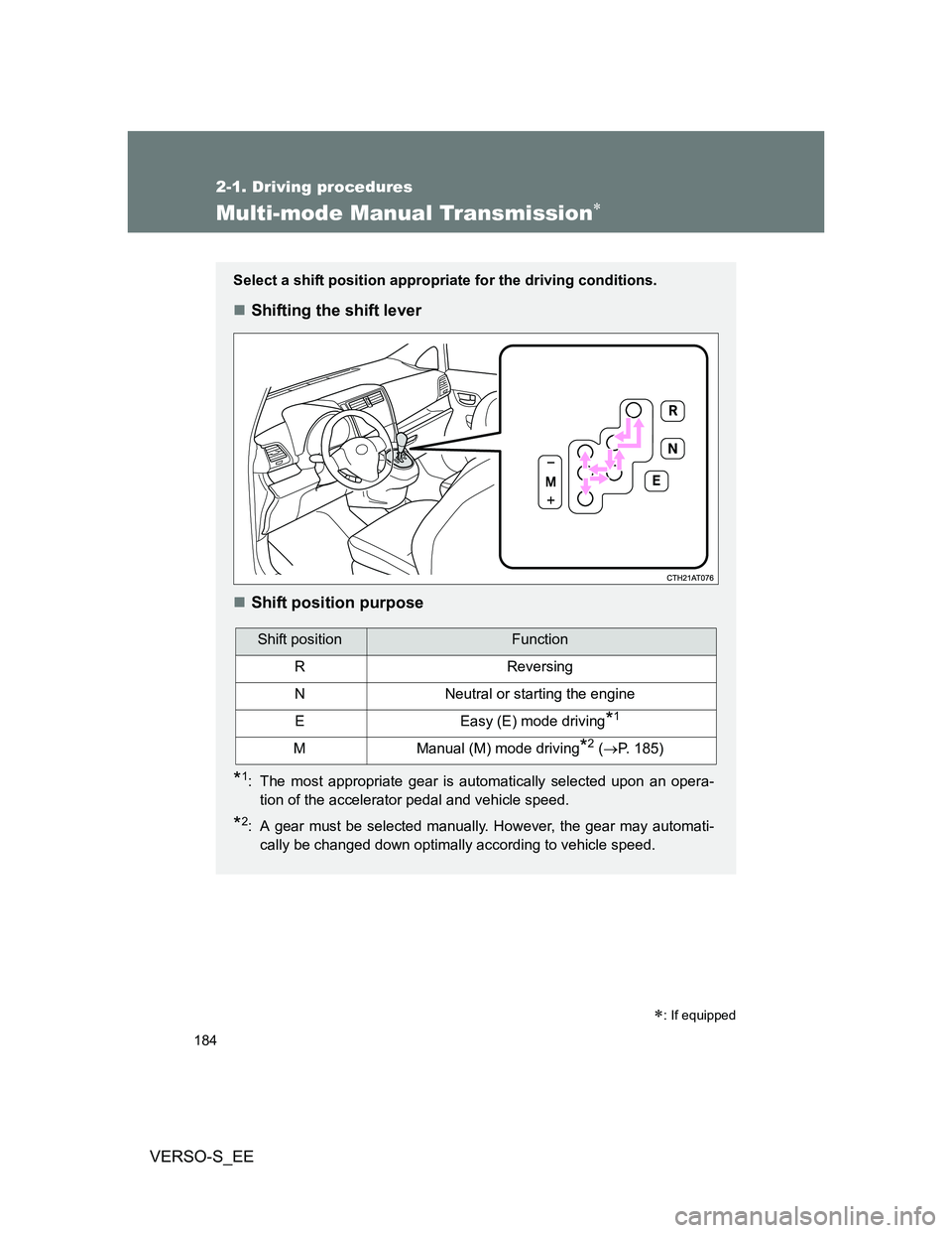 TOYOTA VERSO S 2013 Owners Manual 184
2-1. Driving procedures
VERSO-S_EE
Multi-mode Manual Transmission
: If equipped
Select a shift position appropriate for the driving conditions.
Shifting the shift lever
Shift position TOYOTA VERSO S 2013 Owners Manual 184
2-1. Driving procedures
VERSO-S_EE
Multi-mode Manual Transmission
: If equipped
Select a shift position appropriate for the driving conditions.
Shifting the shift lever
Shift position