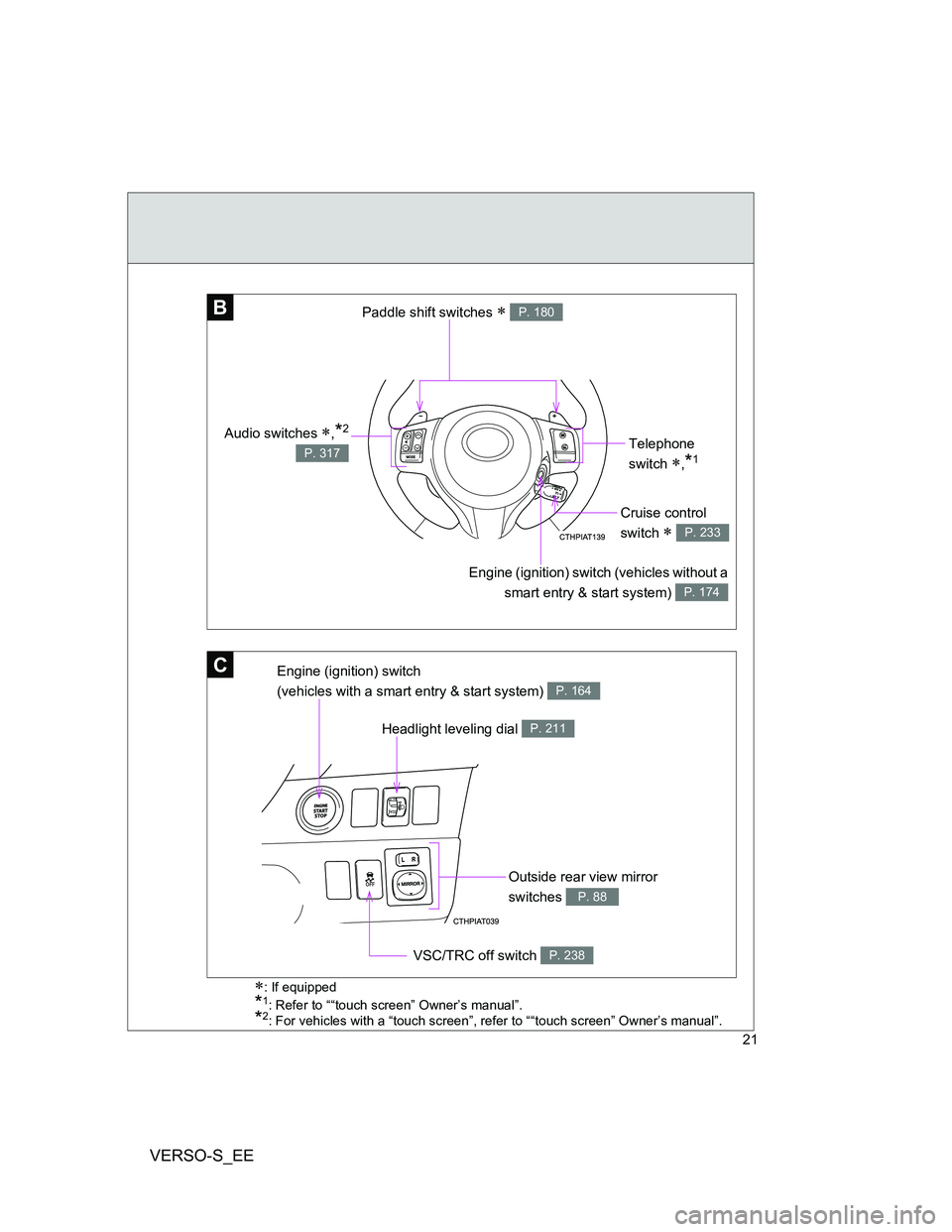 TOYOTA VERSO S 2013 Owners Manual VERSO-S_EE
21
B
Telephone
switch
,*1
Engine (ignition) switch (vehicles without a
smart entry & start system)
P. 174
Paddle shift switches P. 180
Audio switches ,*2
P. 317
C
Headlight lev TOYOTA VERSO S 2013 Owners Manual VERSO-S_EE
21
B
Telephone
switch
,*1
Engine (ignition) switch (vehicles without a
smart entry & start system)
P. 174
Paddle shift switches P. 180
Audio switches ,*2
P. 317
C
Headlight lev