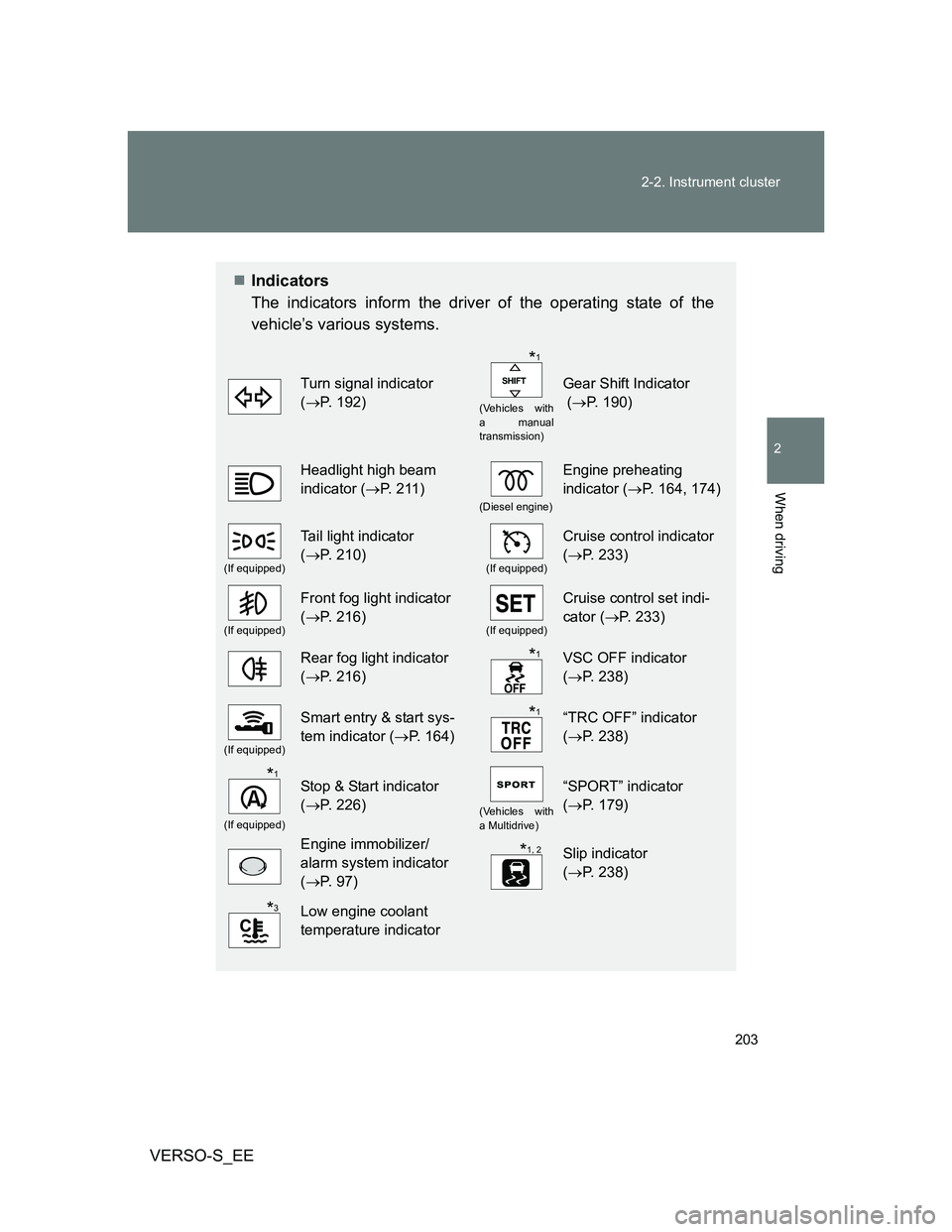 TOYOTA VERSO S 2013  Owners Manual 203 2-2. Instrument cluster
2
When driving
VERSO-S_EE
Indicators
The indicators inform the driver of the operating state of the
vehicle’s various systems.
Turn signal indicator 
(P. 192)
(Vehi