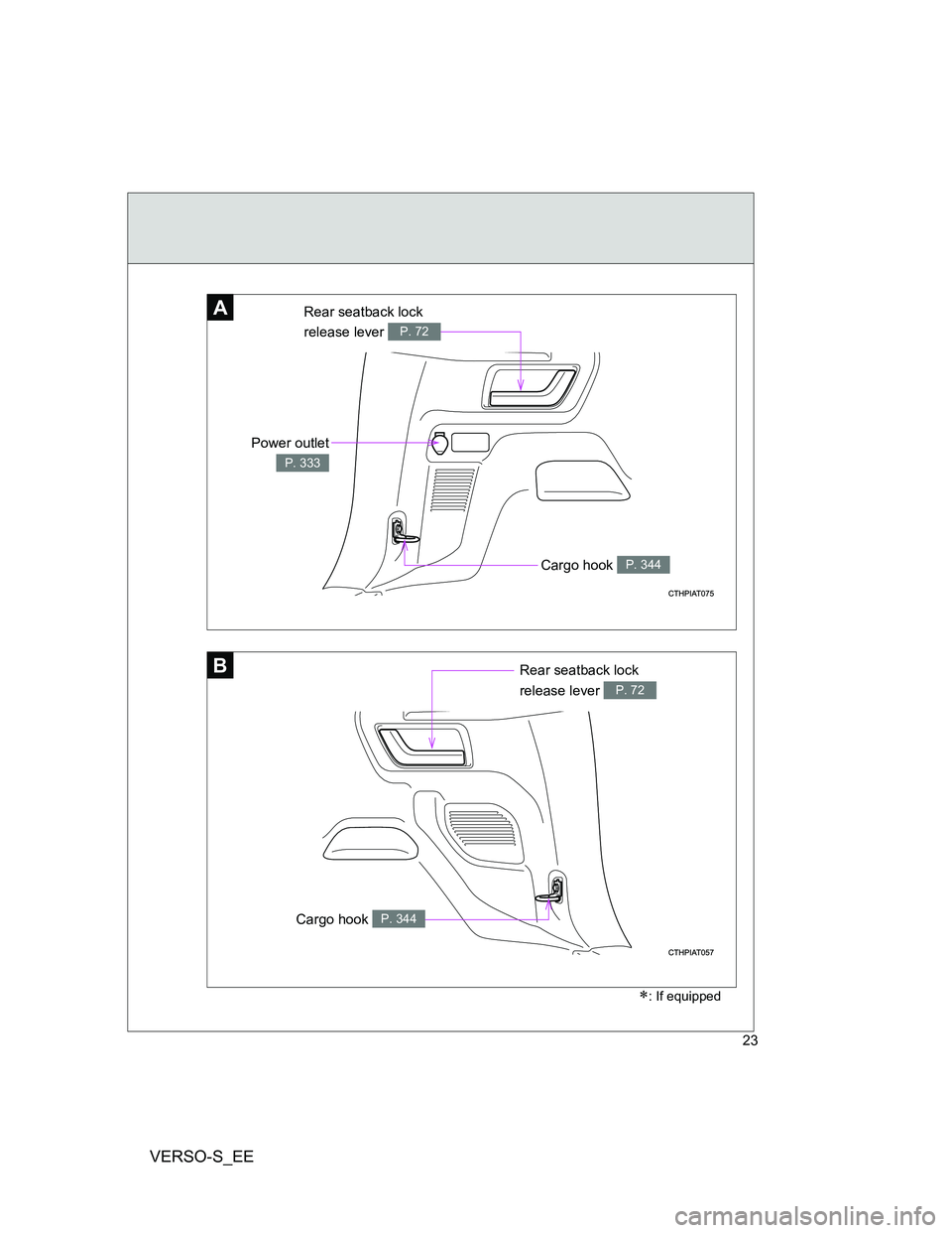 TOYOTA VERSO S 2013 Owners Manual VERSO-S_EE
23
A
B
Cargo hook P. 344
Power outlet
P. 333
Cargo hook P. 344
Rear seatback lock
release lever
P. 72
Rear seatback lock
release lever
P. 72
: If equipped TOYOTA VERSO S 2013 Owners Manual VERSO-S_EE
23
A
B
Cargo hook P. 344
Power outlet
P. 333
Cargo hook P. 344
Rear seatback lock
release lever
P. 72
Rear seatback lock
release lever
P. 72
: If equipped