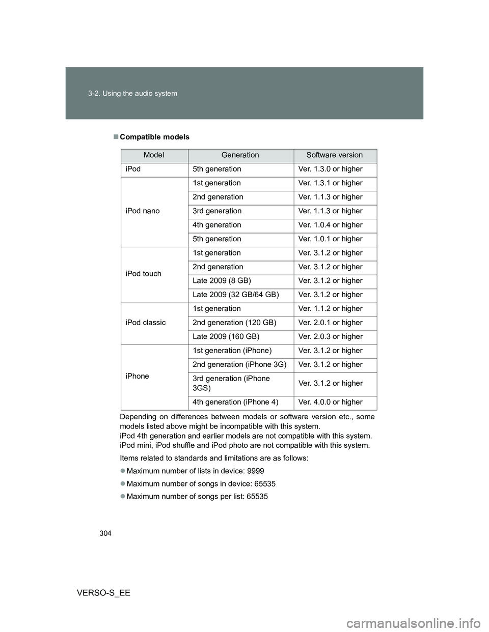 TOYOTA VERSO S 2013  Owners Manual 304 3-2. Using the audio system
VERSO-S_EE
Compatible models
Depending on differences between models or software version etc., some
models listed above might be incompatible with this system. 
iPod