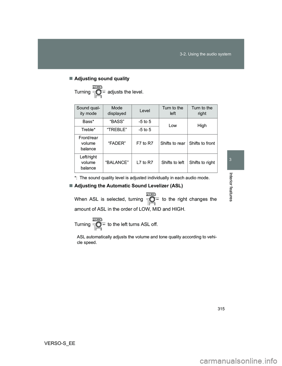 TOYOTA VERSO S 2013 Owners Manual 315 3-2. Using the audio system
3
Interior features
VERSO-S_EEAdjusting sound quality
Turning adjusts the level.
*: The sound quality level is adjusted individually in each audio mode.
Adjusti TOYOTA VERSO S 2013 Owners Manual 315 3-2. Using the audio system
3
Interior features
VERSO-S_EEAdjusting sound quality
Turning adjusts the level.
*: The sound quality level is adjusted individually in each audio mode.
Adjusti