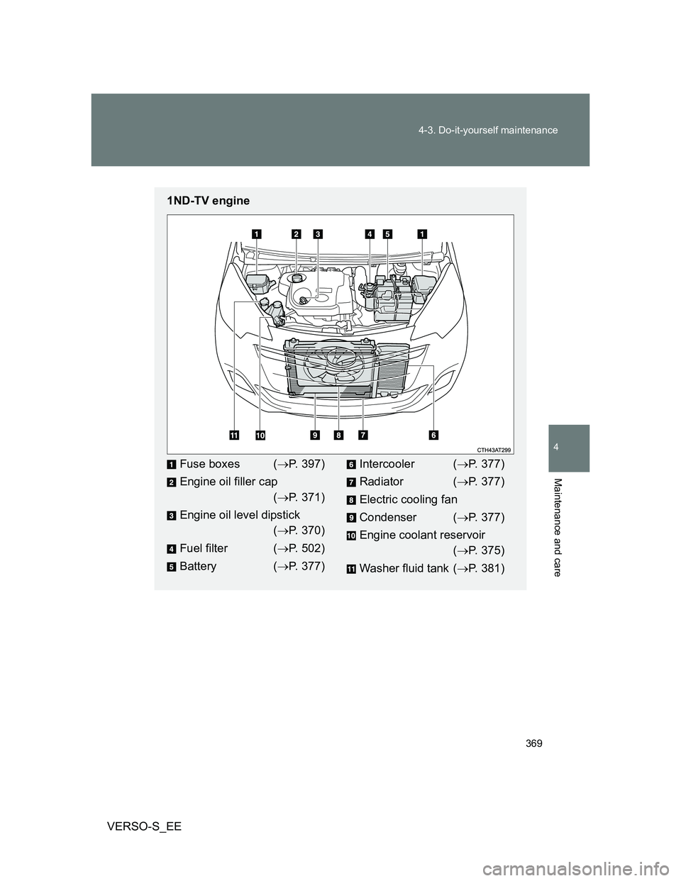 TOYOTA VERSO S 2013  Owners Manual 369 4-3. Do-it-yourself maintenance
4
Maintenance and care
VERSO-S_EE
1ND-TV engine
Fuse boxes (P. 397)
Engine oil filler cap
(P. 371)
Engine oil level dipstick
(P. 370)
Fuel filter (P. 50