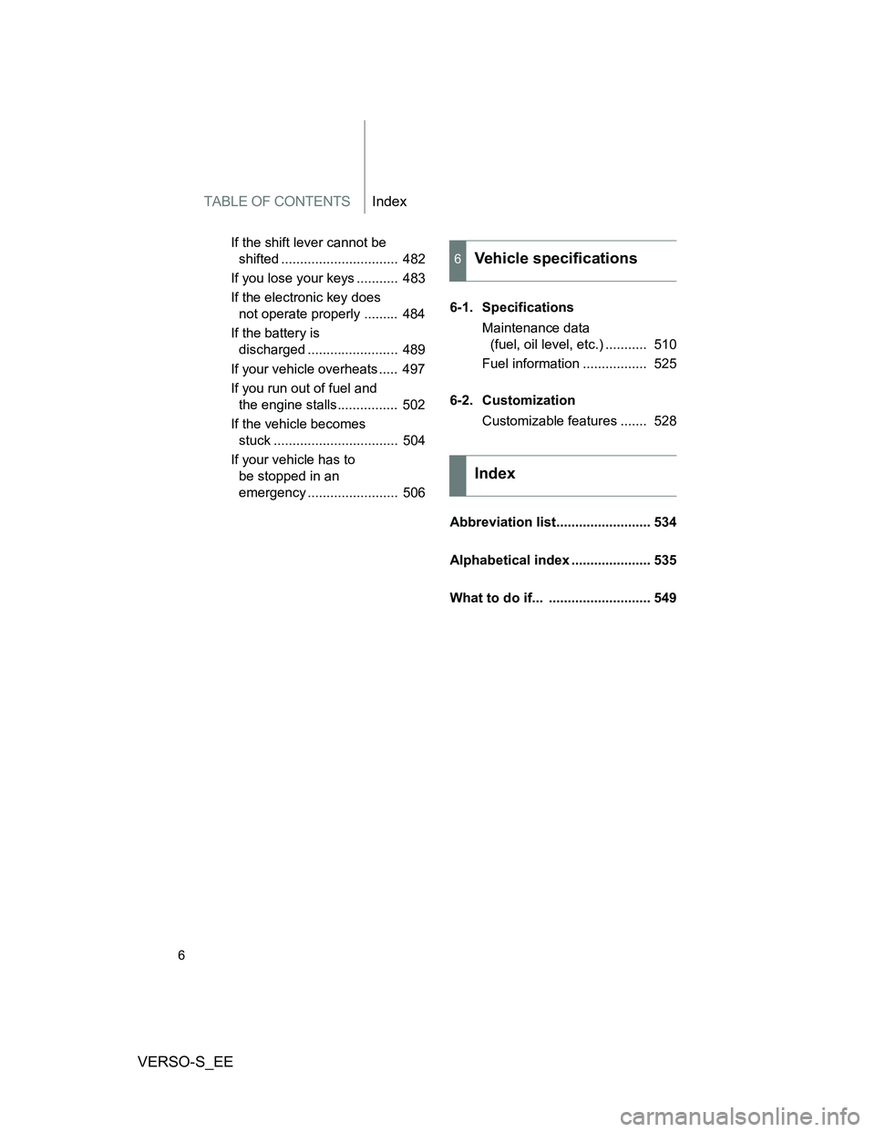 TOYOTA VERSO S 2013 Owners Manual TABLE OF CONTENTSIndex
VERSO-S_EE
6
If the shift lever cannot be
shifted ............................... 482
If you lose your keys ........... 483
If the electronic key does
not operate properly . TOYOTA VERSO S 2013 Owners Manual TABLE OF CONTENTSIndex
VERSO-S_EE
6
If the shift lever cannot be
shifted ............................... 482
If you lose your keys ........... 483
If the electronic key does
not operate properly .