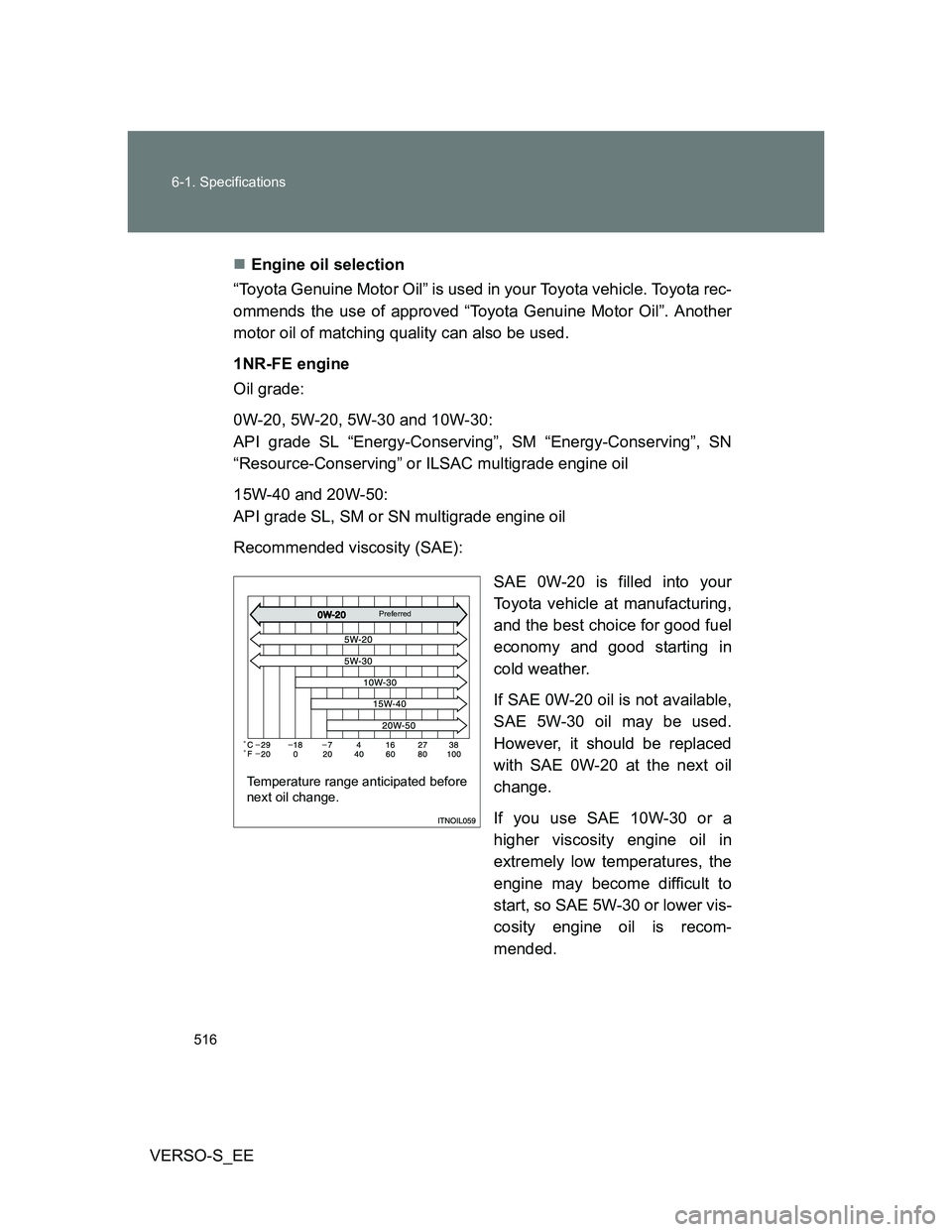 TOYOTA VERSO S 2013 Owners Manual 516 6-1. Specifications
VERSO-S_EEEngine oil selection
“Toyota Genuine Motor Oil” is used in your Toyota vehicle. Toyota rec-
ommends the use of approved “Toyota Genuine Motor Oil”. Another TOYOTA VERSO S 2013 Owners Manual 516 6-1. Specifications
VERSO-S_EEEngine oil selection
“Toyota Genuine Motor Oil” is used in your Toyota vehicle. Toyota rec-
ommends the use of approved “Toyota Genuine Motor Oil”. Another