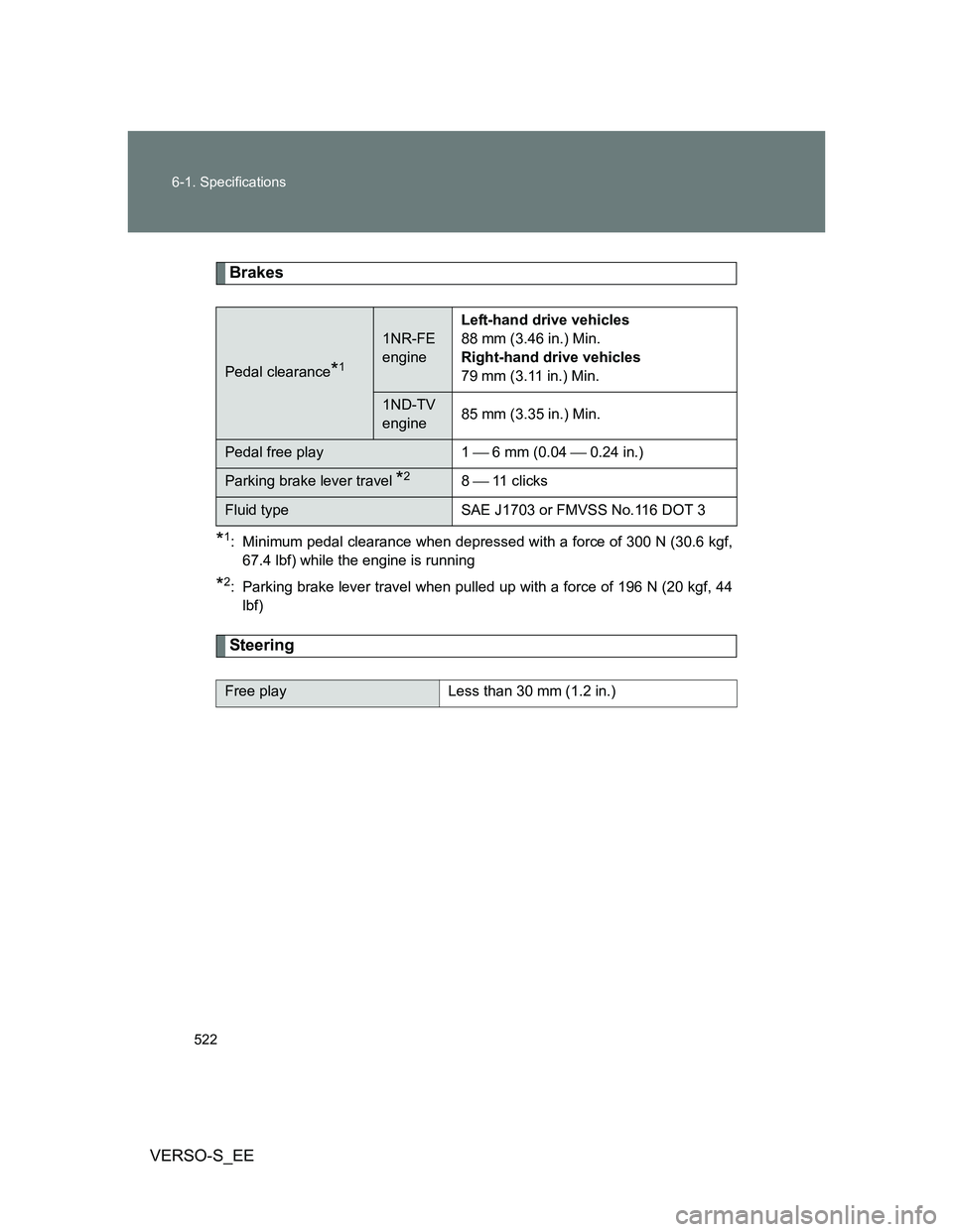 TOYOTA VERSO S 2013 Owners Manual 522 6-1. Specifications
VERSO-S_EE
Brakes
*1: Minimum pedal clearance when depressed with a force of 300 N (30.6 kgf,
67.4 lbf) while the engine is running
*2: Parking brake lever travel when pulled u TOYOTA VERSO S 2013 Owners Manual 522 6-1. Specifications
VERSO-S_EE
Brakes
*1: Minimum pedal clearance when depressed with a force of 300 N (30.6 kgf,
67.4 lbf) while the engine is running
*2: Parking brake lever travel when pulled u