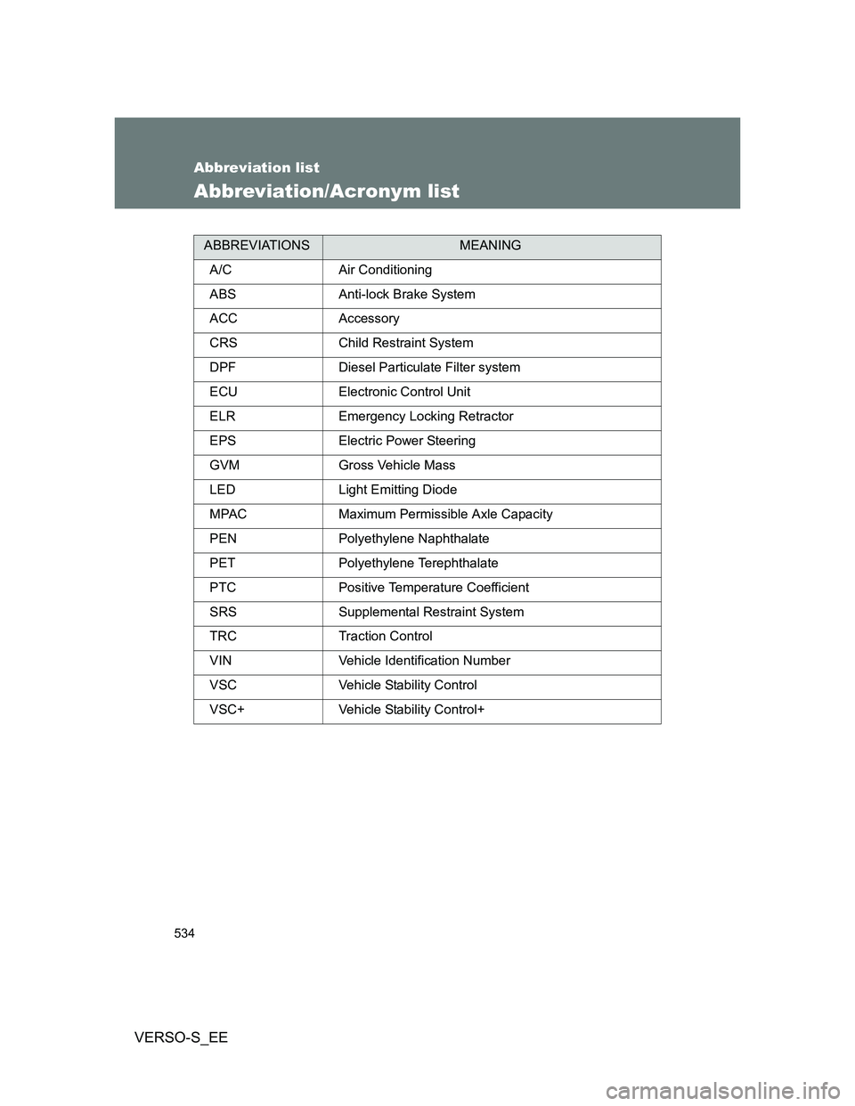 TOYOTA VERSO S 2013 Owners Manual 534
VERSO-S_EE
Abbreviation list
Abbreviation/Acronym list
ABBREVIATIONSMEANING
A/C Air Conditioning
ABS Anti-lock Brake System
ACC Accessory
CRS Child Restraint System
DPF Diesel Particulate Filter s TOYOTA VERSO S 2013 Owners Manual 534
VERSO-S_EE
Abbreviation list
Abbreviation/Acronym list
ABBREVIATIONSMEANING
A/C Air Conditioning
ABS Anti-lock Brake System
ACC Accessory
CRS Child Restraint System
DPF Diesel Particulate Filter s