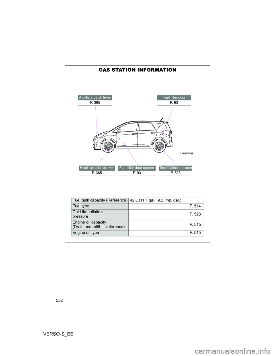 TOYOTA VERSO S 2013 Owners Manual 552
VERSO-S_EE
GAS STATION INFORMATION
Auxiliary catch lever
P. 365Fuel filler door
P. 9 3
Hood lock release lever
P. 3 6 5
Fuel filler door opener
P. 9 3Tire inflation pressure
P. 523
Fuel tank ca TOYOTA VERSO S 2013 Owners Manual 552
VERSO-S_EE
GAS STATION INFORMATION
Auxiliary catch lever
P. 365Fuel filler door
P. 9 3
Hood lock release lever
P. 3 6 5
Fuel filler door opener
P. 9 3Tire inflation pressure
P. 523
Fuel tank ca