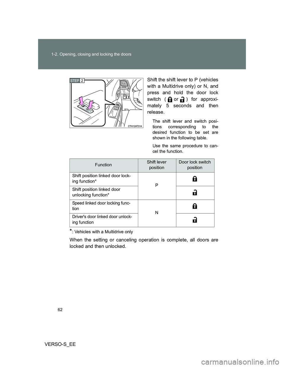 TOYOTA VERSO S 2013 Repair Manual 62 1-2. Opening, closing and locking the doors
VERSO-S_EEShift the shift lever to P (vehicles
with a Multidrive only) or N, and
press and hold the door lock
switch (or) for approxi-
mately 5 seconds a TOYOTA VERSO S 2013 Repair Manual 62 1-2. Opening, closing and locking the doors
VERSO-S_EEShift the shift lever to P (vehicles
with a Multidrive only) or N, and
press and hold the door lock
switch (or) for approxi-
mately 5 seconds a