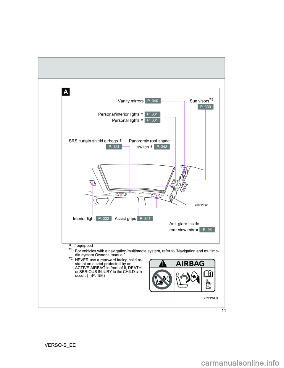 TOYOTA VERSO S 2014 User Guide VERSO-S_EE
11
: If equipped
*1: For vehicles with a navigation/multimedia system, refer to “Navigation and multime-
dia system Owner’s manual”.
*2: NEVER use a rearward facing child re-
strai