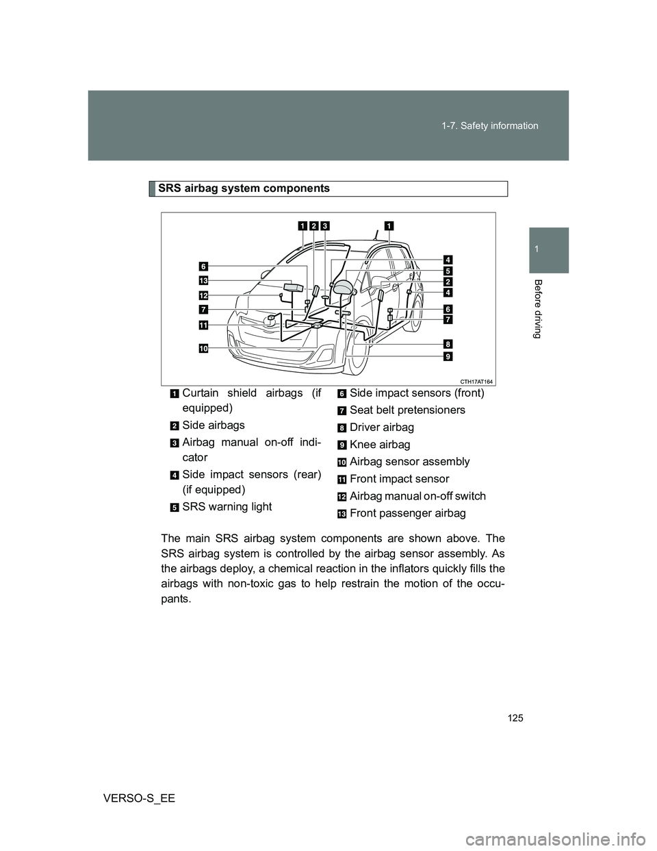 TOYOTA VERSO S 2014 Owners Manual 125 1-7. Safety information
1
Before driving
VERSO-S_EE
SRS airbag system components
The main SRS airbag system components are shown above. The
SRS airbag system is controlled by the airbag sensor ass TOYOTA VERSO S 2014 Owners Manual 125 1-7. Safety information
1
Before driving
VERSO-S_EE
SRS airbag system components
The main SRS airbag system components are shown above. The
SRS airbag system is controlled by the airbag sensor ass