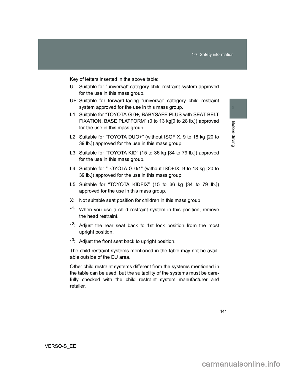 TOYOTA VERSO S 2014 Owners Manual 141 1-7. Safety information
1
Before driving
VERSO-S_EEKey of letters inserted in the above table:
U: Suitable for “universal” category child restraint system approved
for the use in this mass gro TOYOTA VERSO S 2014 Owners Manual 141 1-7. Safety information
1
Before driving
VERSO-S_EEKey of letters inserted in the above table:
U: Suitable for “universal” category child restraint system approved
for the use in this mass gro