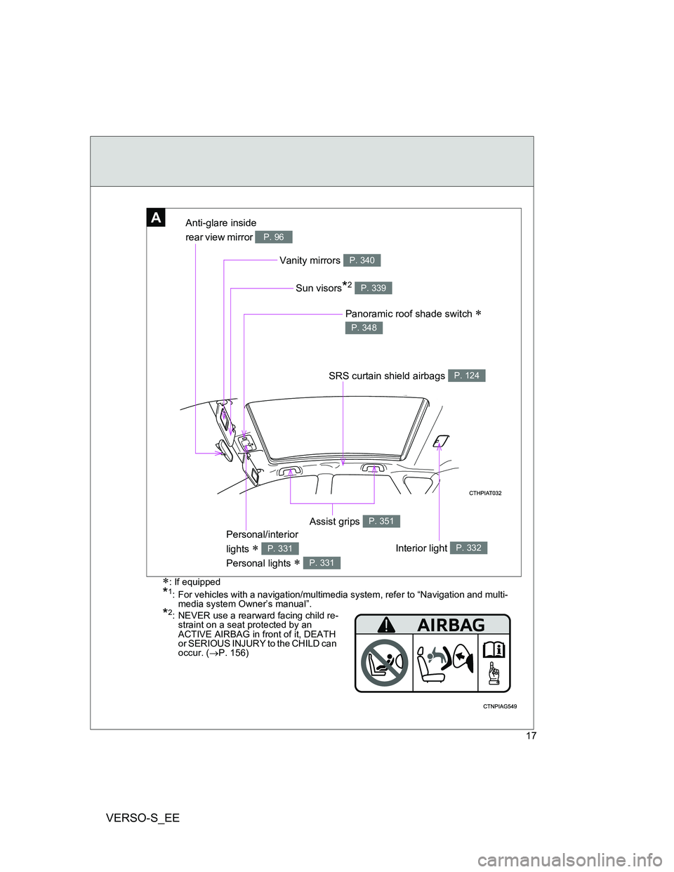 TOYOTA VERSO S 2014 User Guide VERSO-S_EE
17
*2: NEVER use a rearward facing child re-
straint on a seat protected by an 
ACTIVE AIRBAG in front of it, DEATH 
or SERIOUS INJURY to the CHILD can 
occur. (P. 156)
AAnti-glare insid