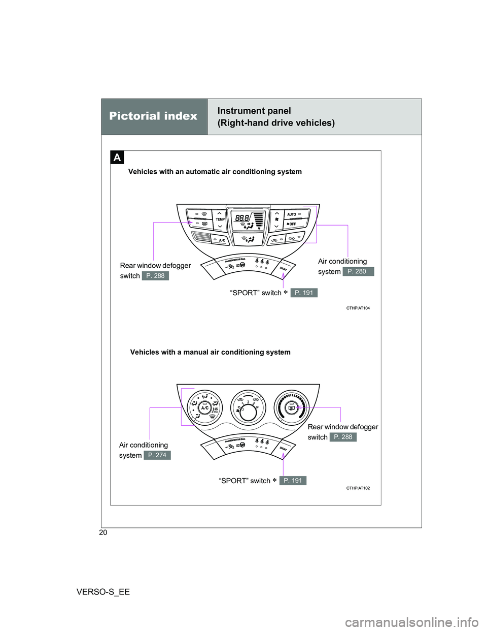 TOYOTA VERSO S 2014 User Guide VERSO-S_EE
20
Rear window defogger 
switch 
P. 288
A
Vehicles with an automatic air conditioning system
Vehicles with a manual air conditioning systemAir conditioning 
system 
P. 280
Air conditioning 