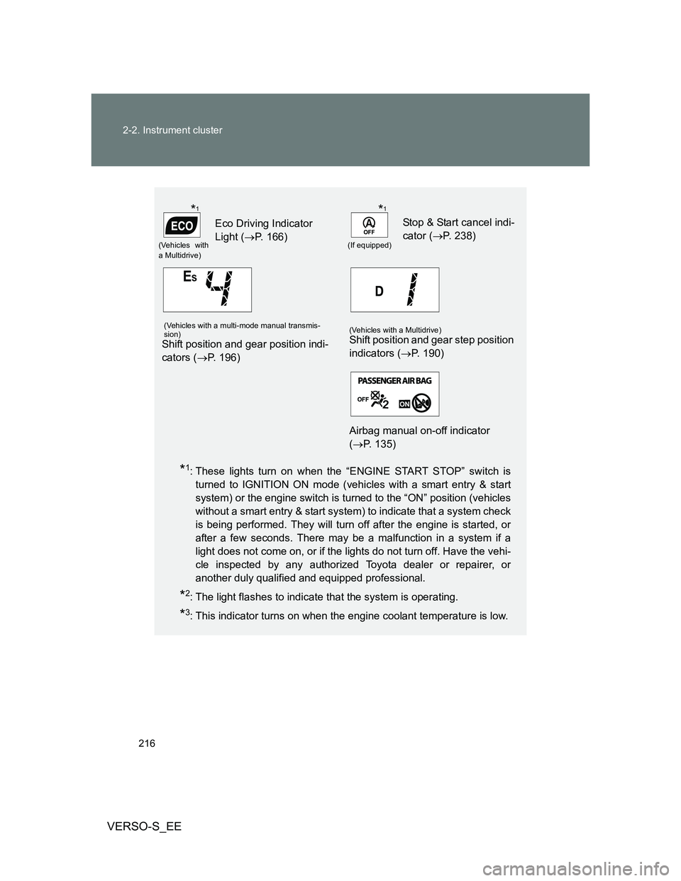 TOYOTA VERSO S 2014 Owners Manual 216 2-2. Instrument cluster
VERSO-S_EE
*1: These lights turn on when the “ENGINE START STOP” switch is
turned to IGNITION ON mode (vehicles with a smart entry & start
system) or the engine switch TOYOTA VERSO S 2014 Owners Manual 216 2-2. Instrument cluster
VERSO-S_EE
*1: These lights turn on when the “ENGINE START STOP” switch is
turned to IGNITION ON mode (vehicles with a smart entry & start
system) or the engine switch
